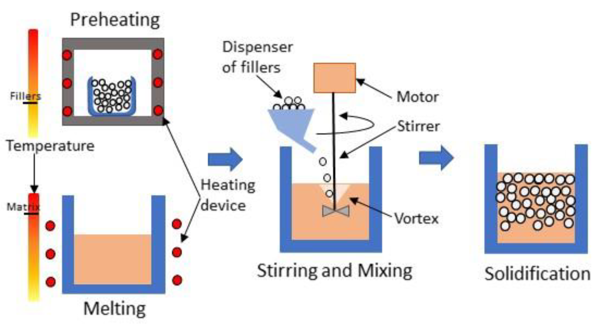 Processes 10 00478 g002
