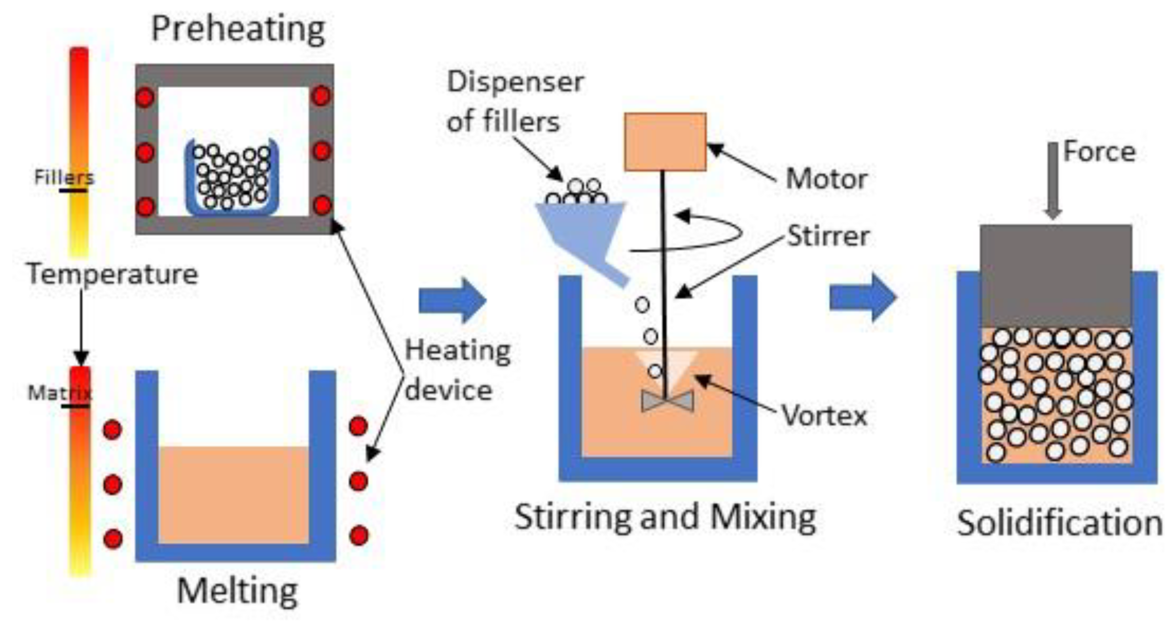 Processes 10 00478 g003