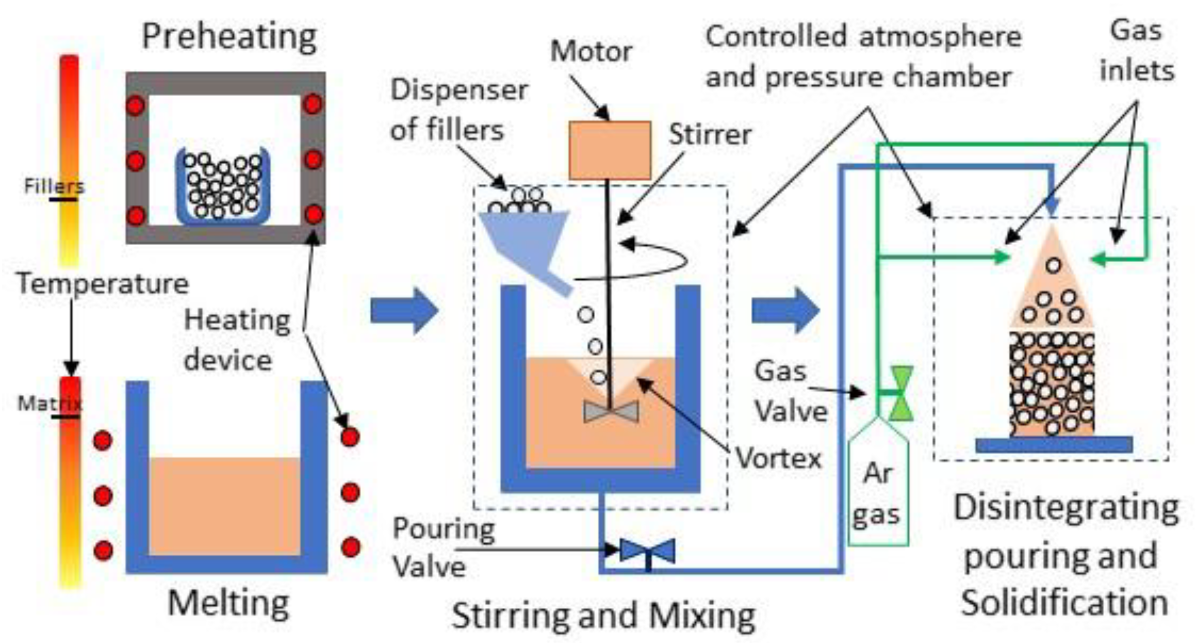 Processes 10 00478 g005