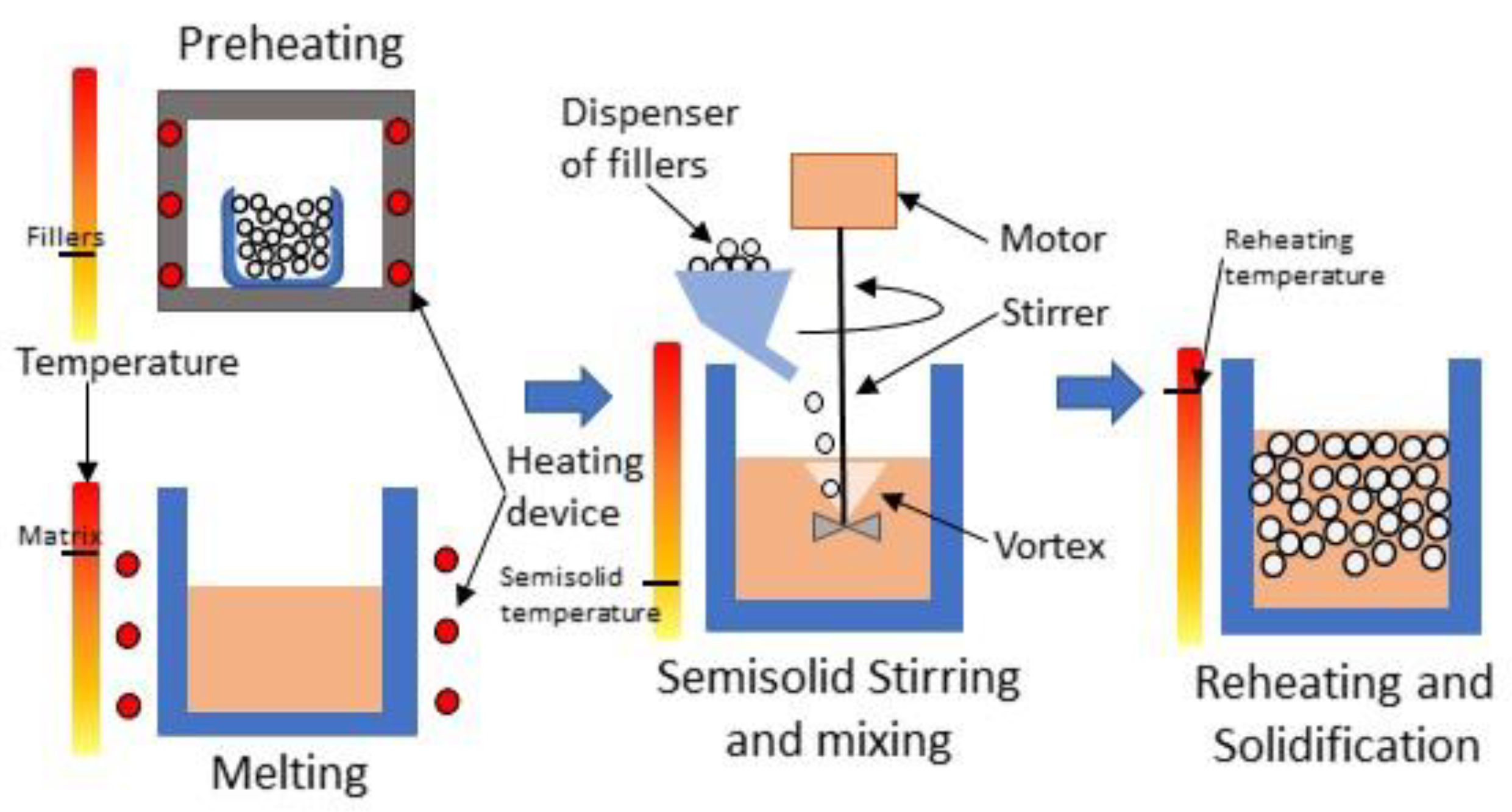 Processes 10 00478 g006