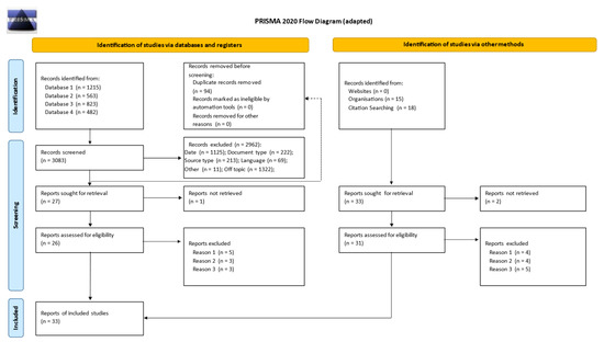 Processes 10 00478 g0a1 550