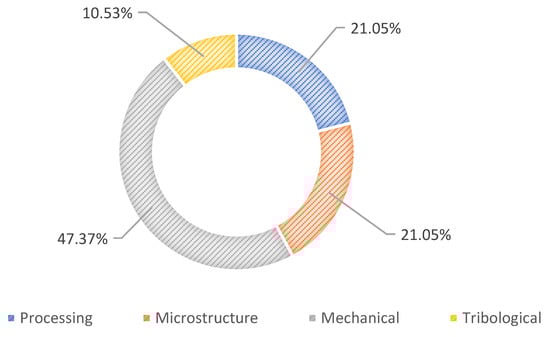 Processes 10 00478 g0a2 550