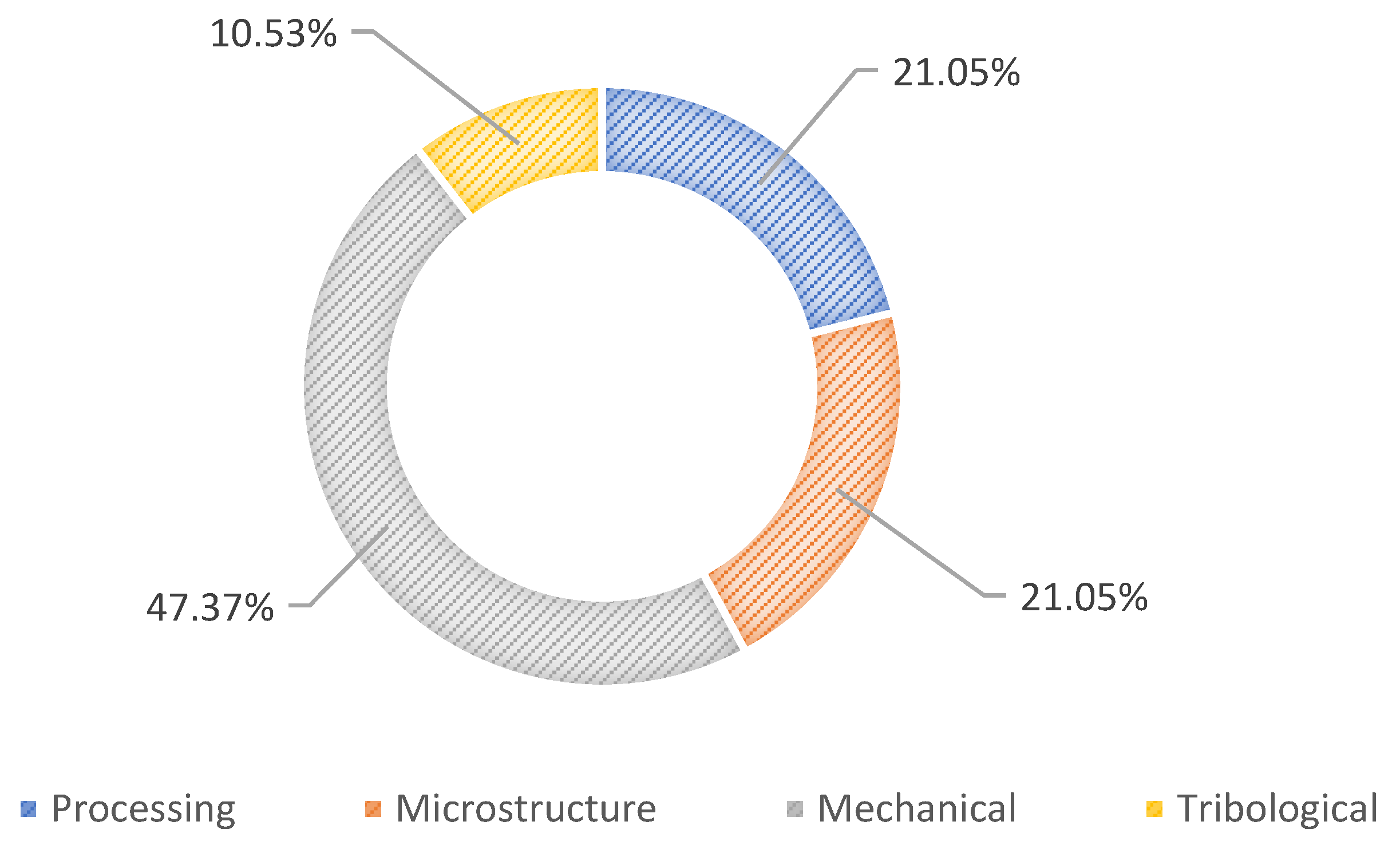Processes 10 00478 g0a2