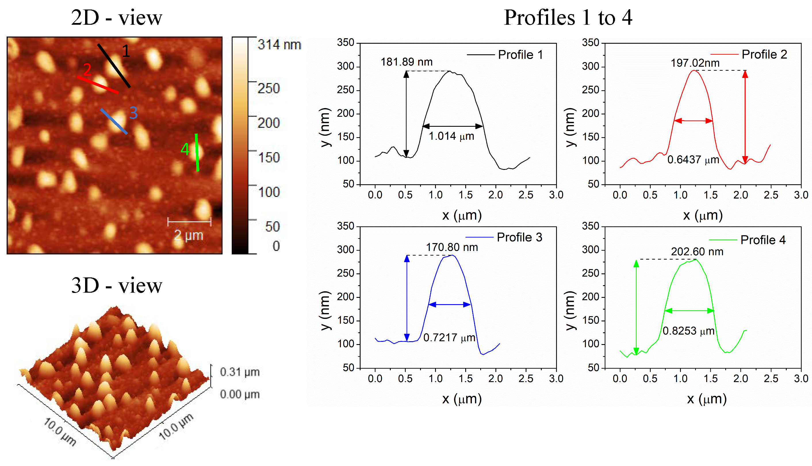 Processes 10 00479 g005