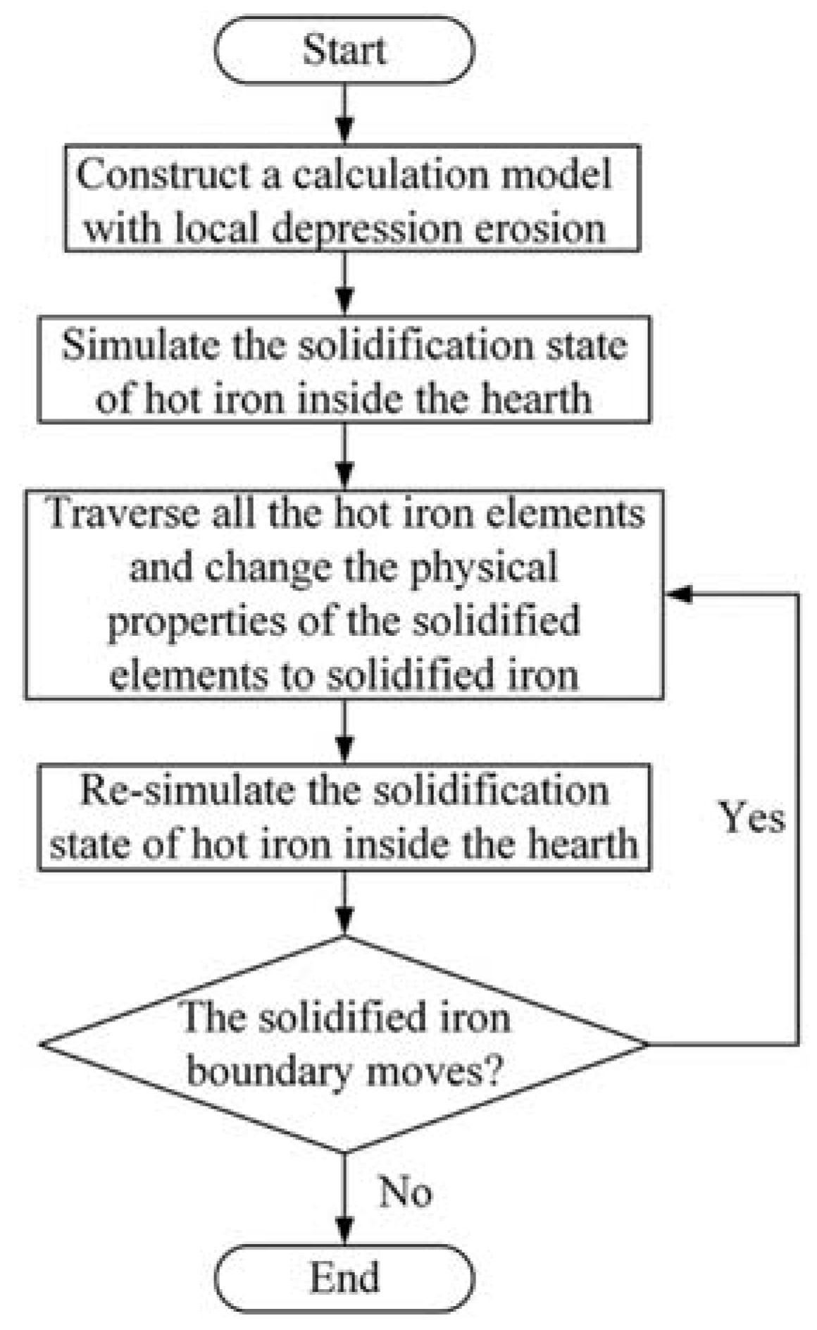 Processes 10 00481 g001
