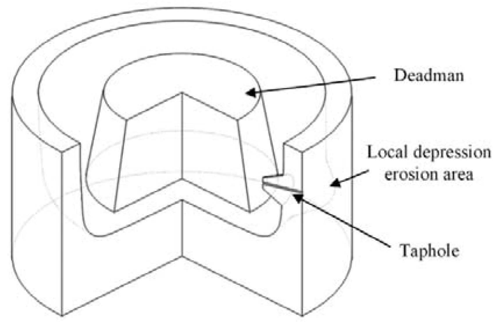 Processes 10 00481 g003