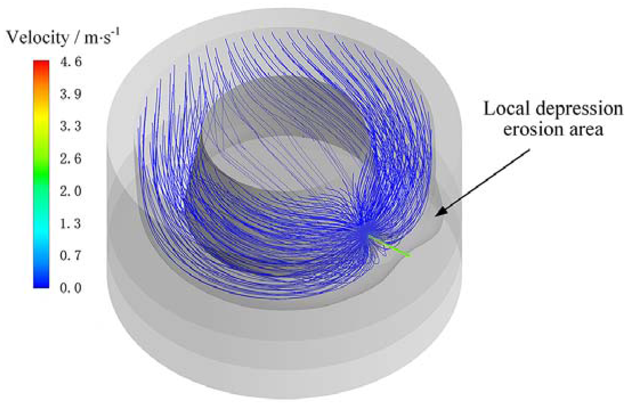 Processes 10 00481 g006