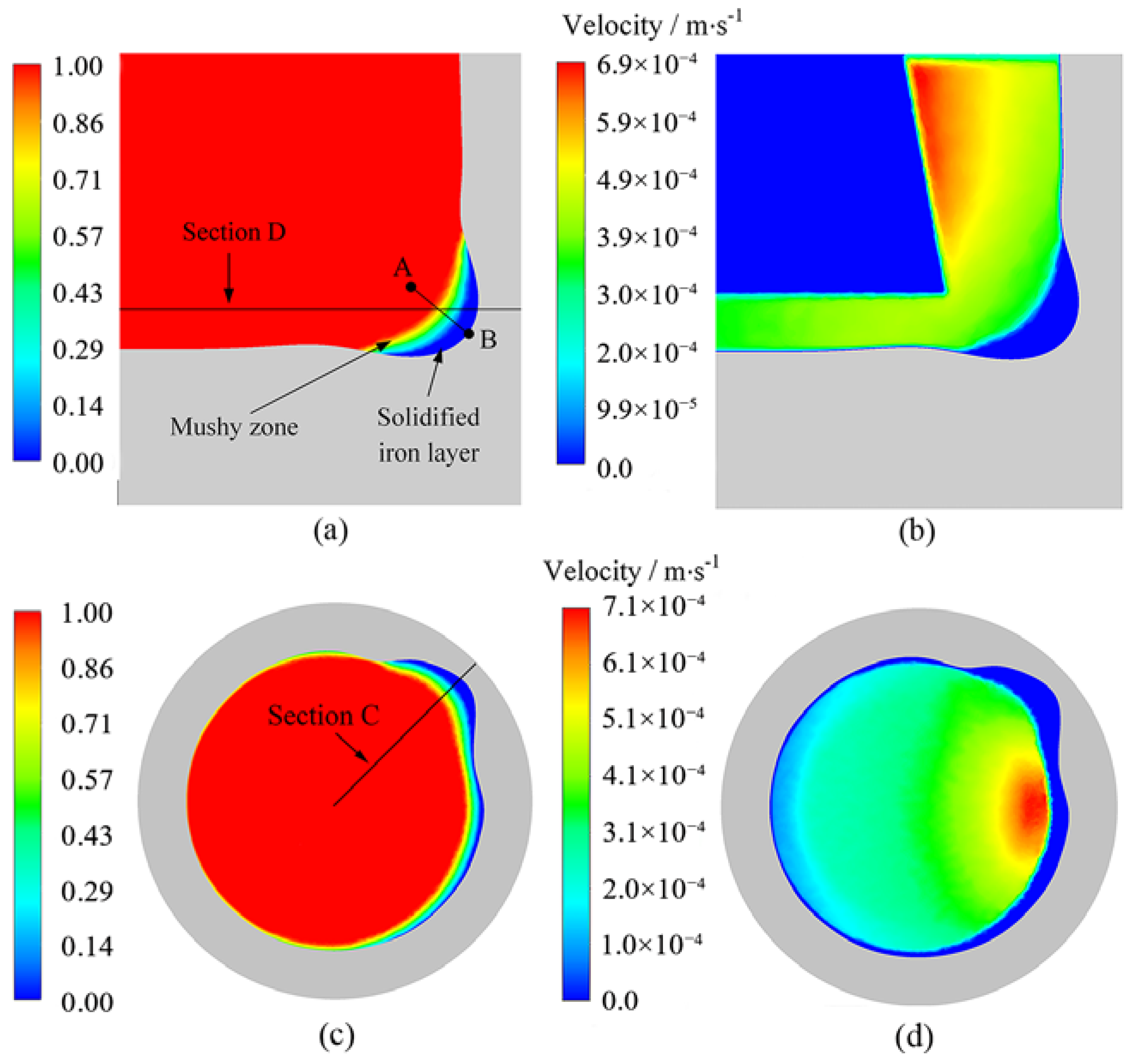 Processes 10 00481 g007