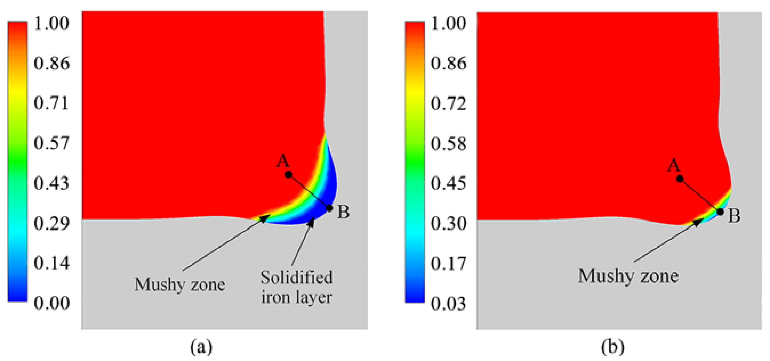 Processes 10 00481 g008