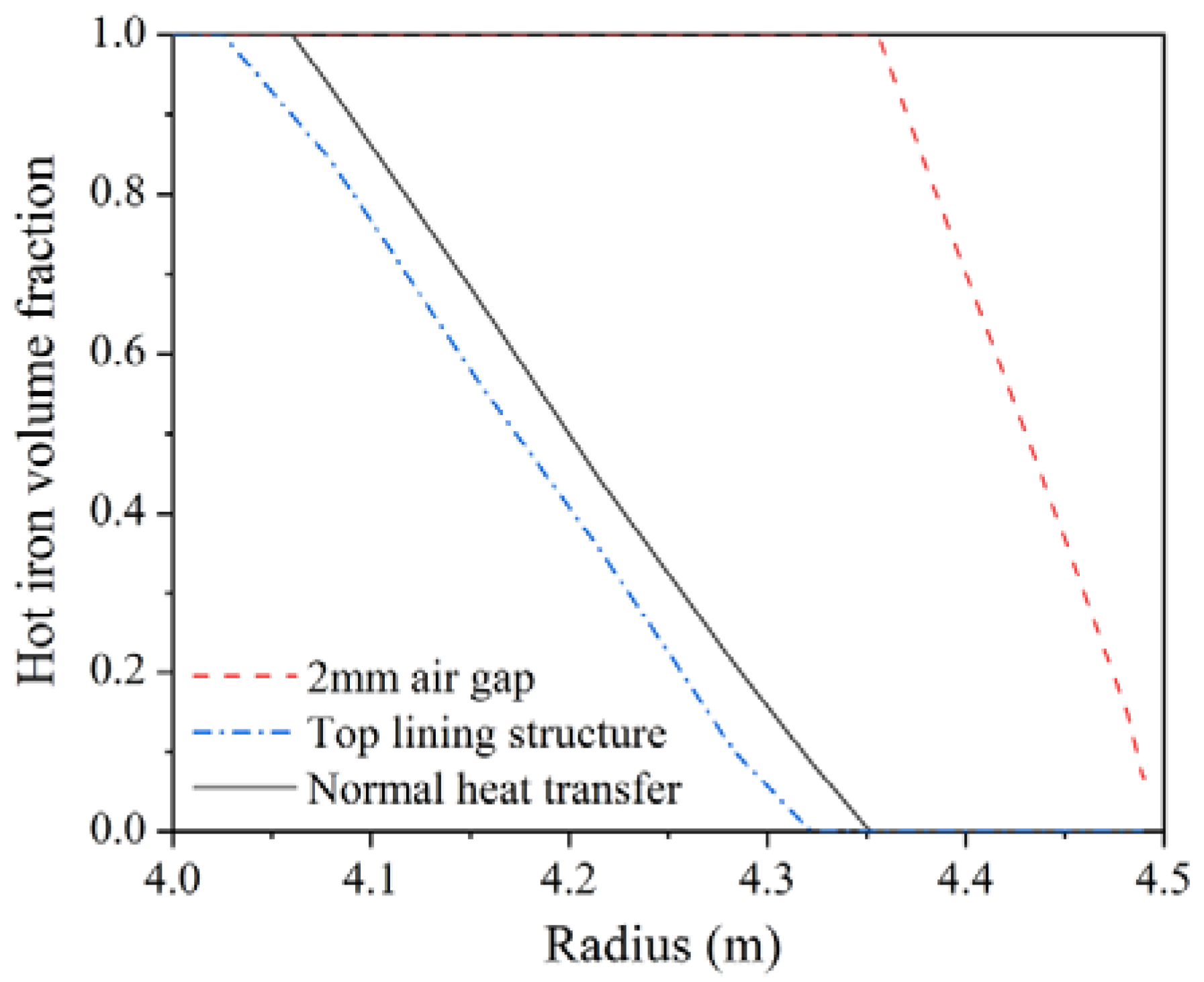 Processes 10 00481 g009