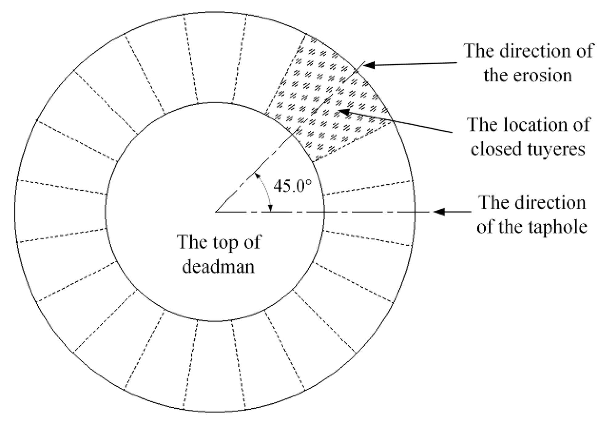 Processes 10 00481 g010