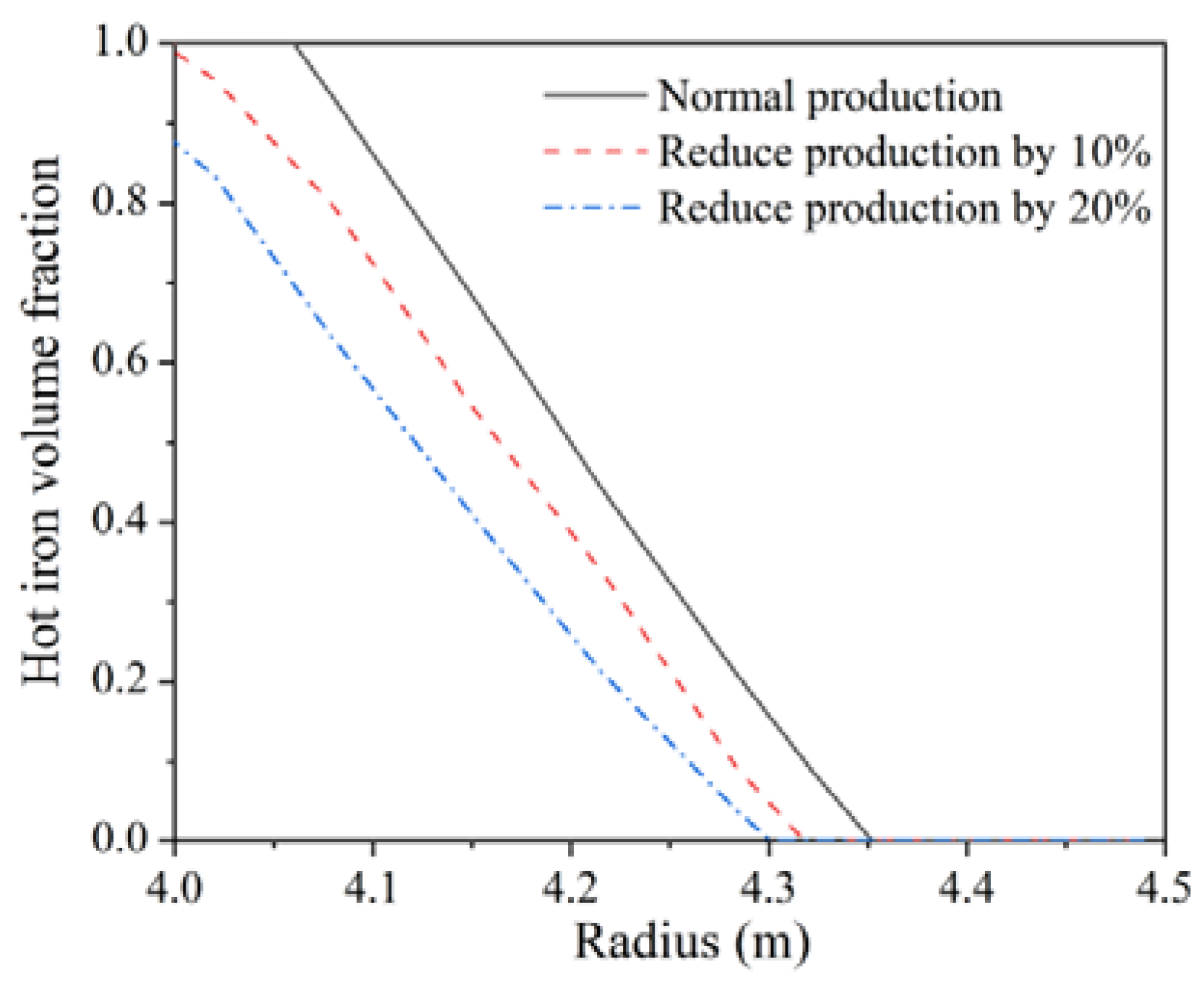 Processes 10 00481 g012