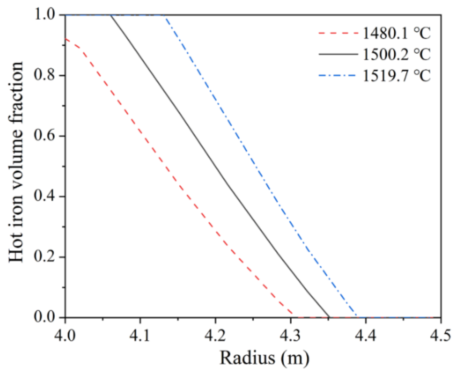 Processes 10 00481 g015