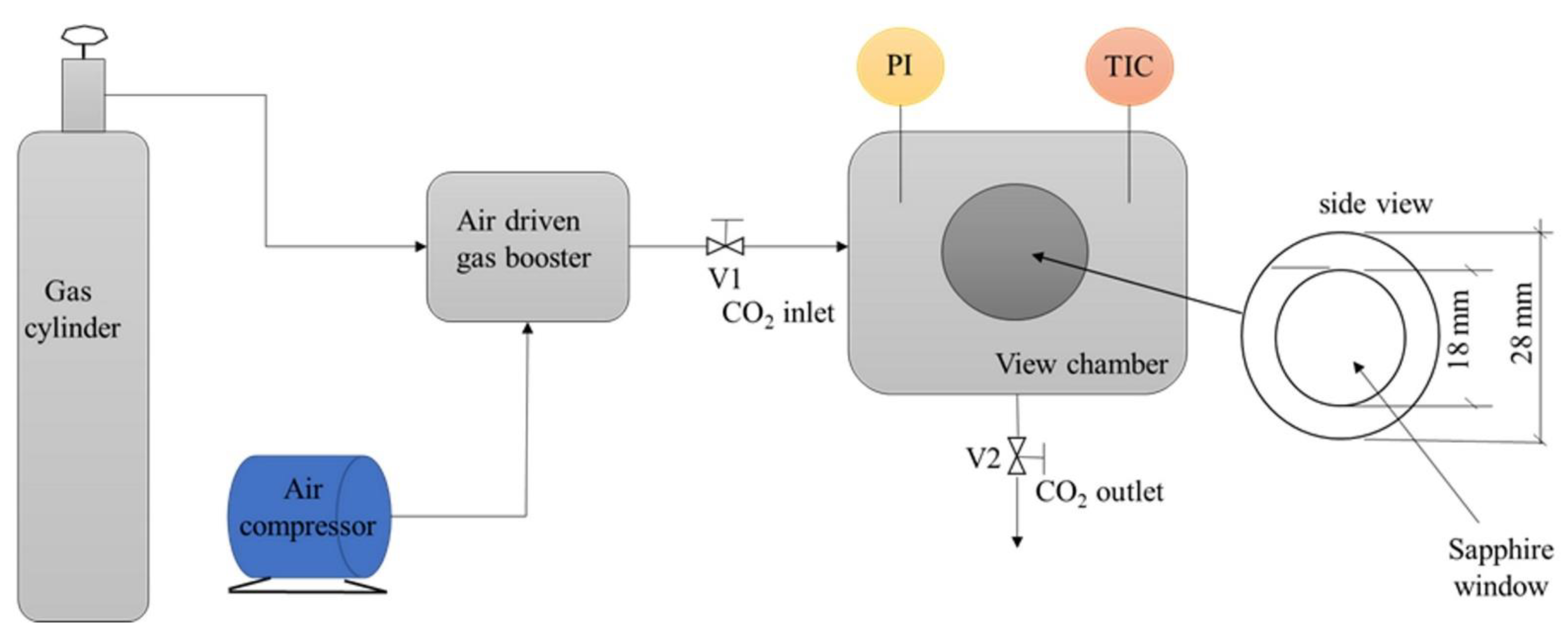 Processes 10 00482 g002