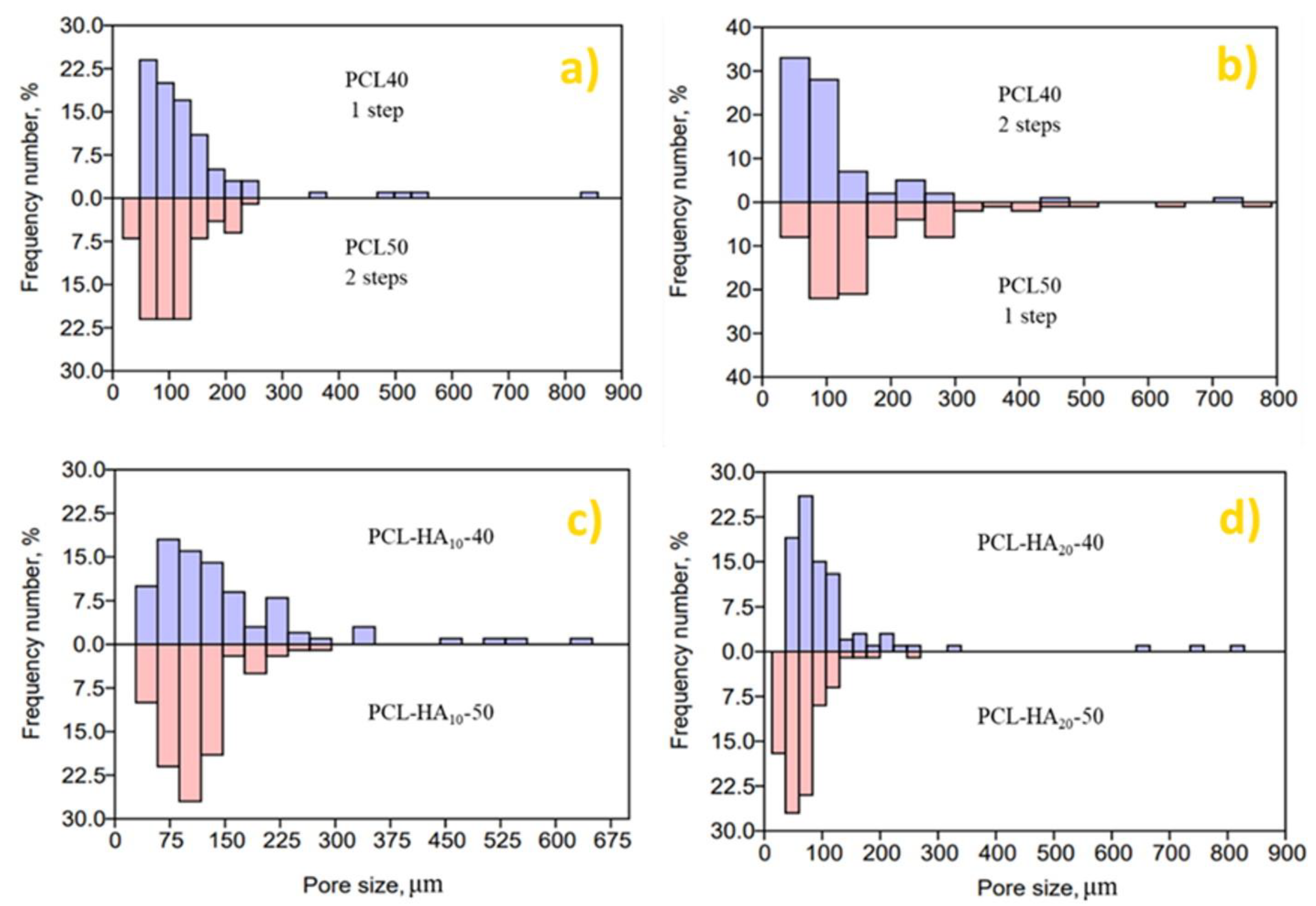 Processes 10 00482 g005