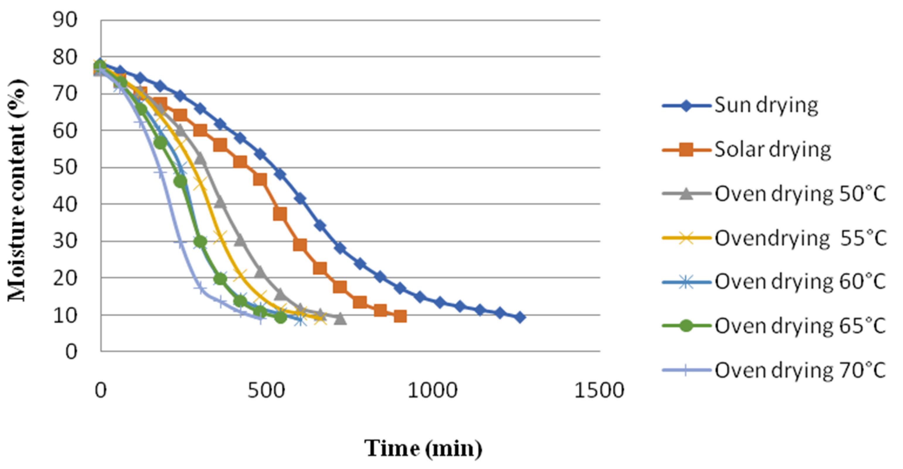 Processes 10 00484 g002