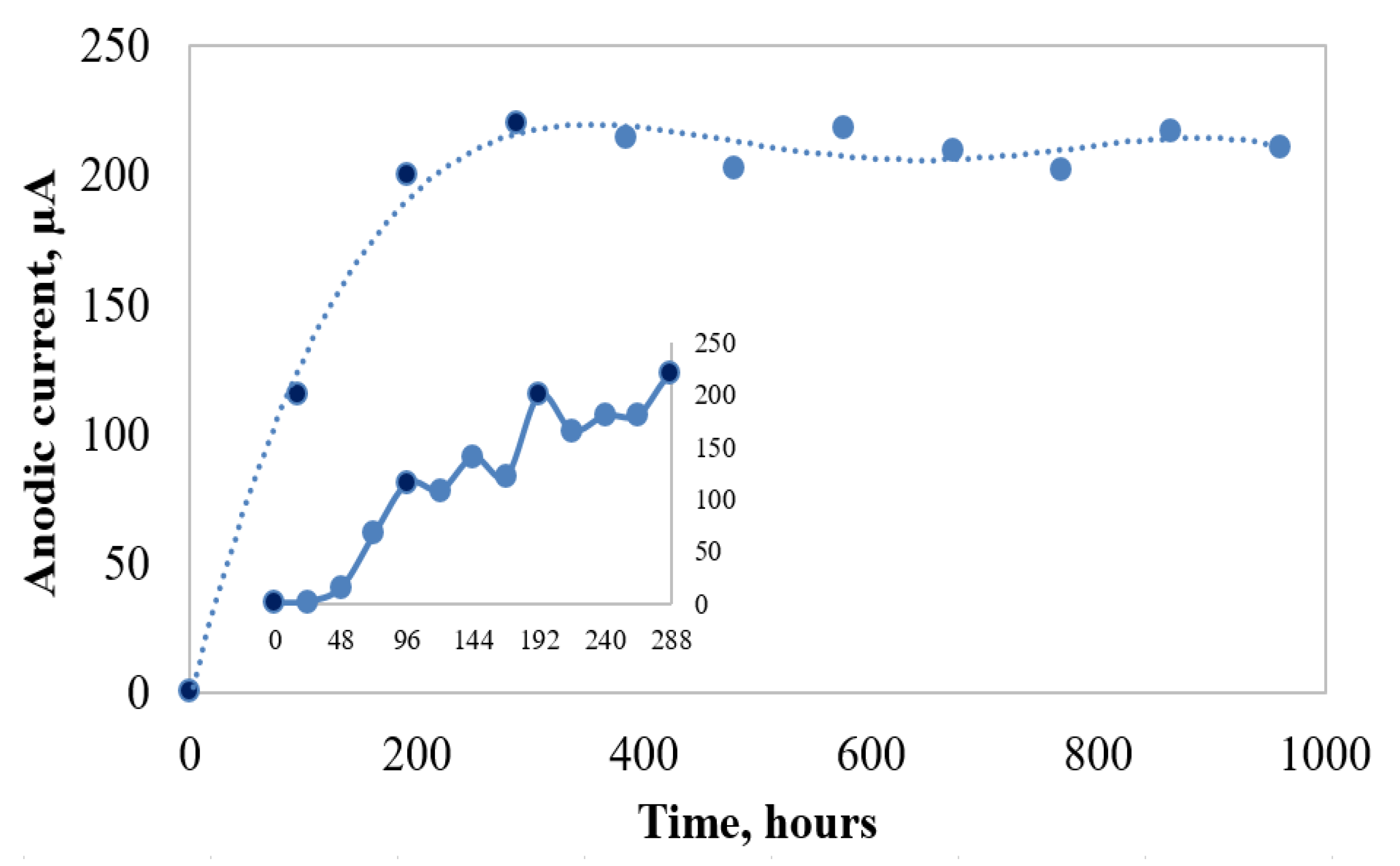 Processes 10 00486 g002