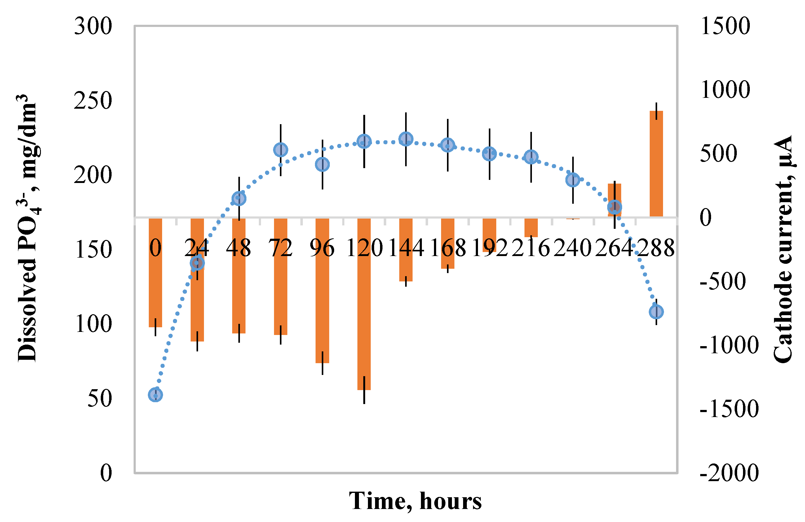 Processes 10 00486 g006