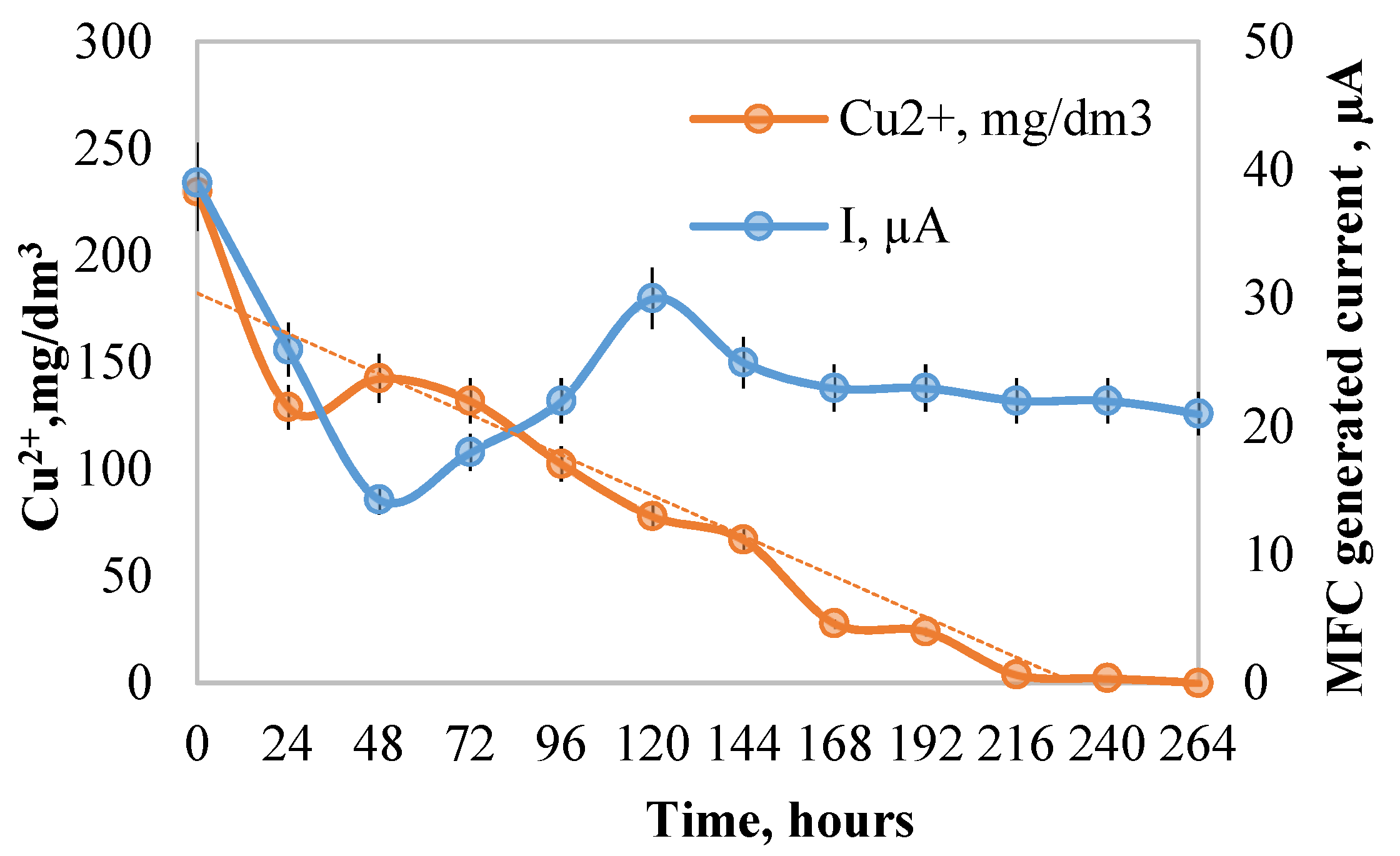 Processes 10 00486 g008