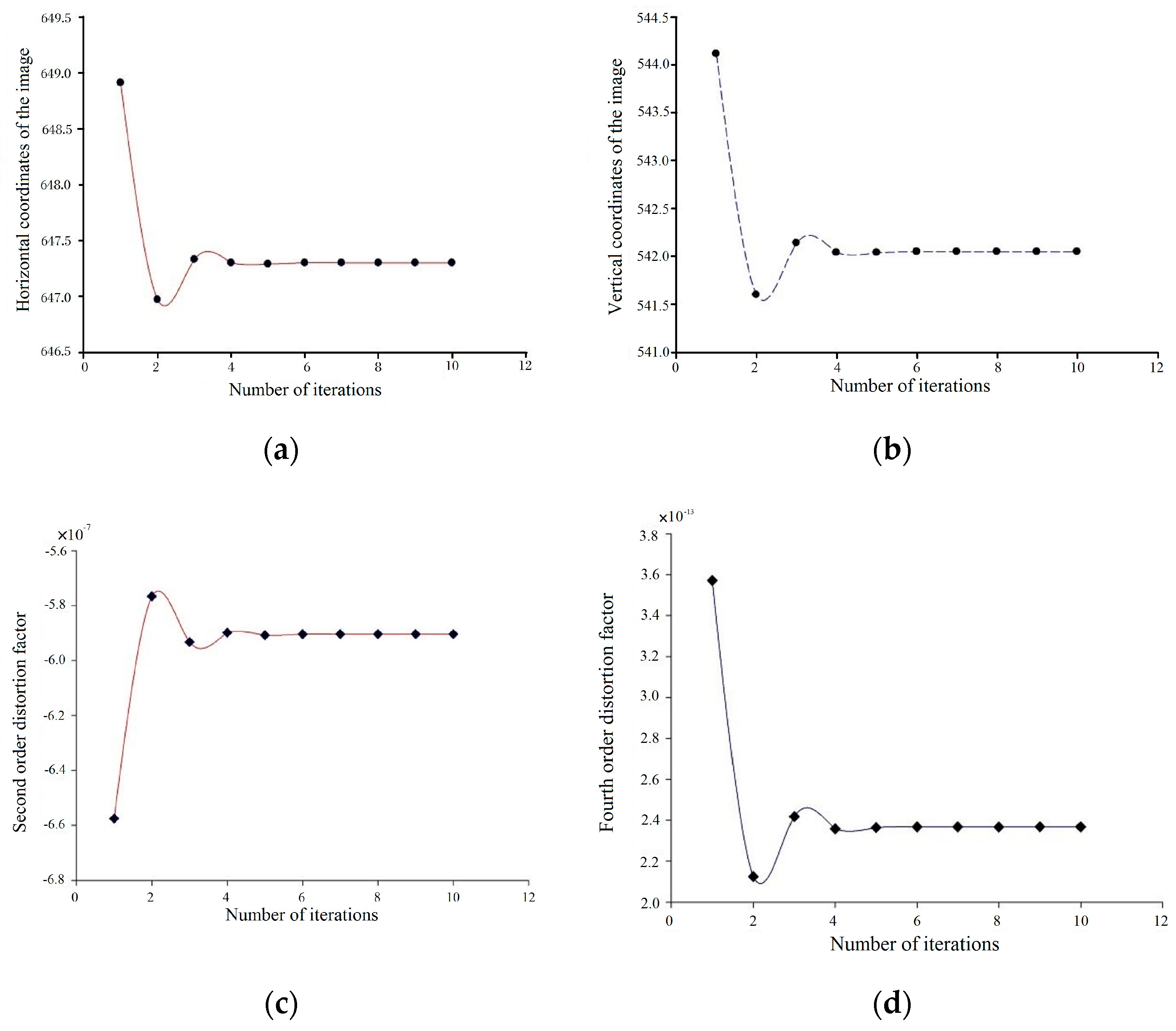 Processes 10 00488 g005
