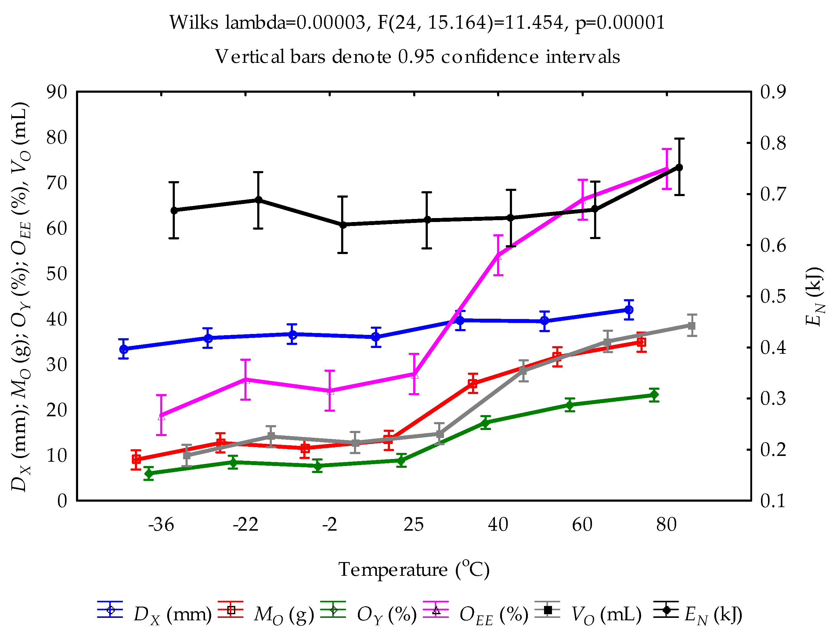 Processes 10 00490 g002