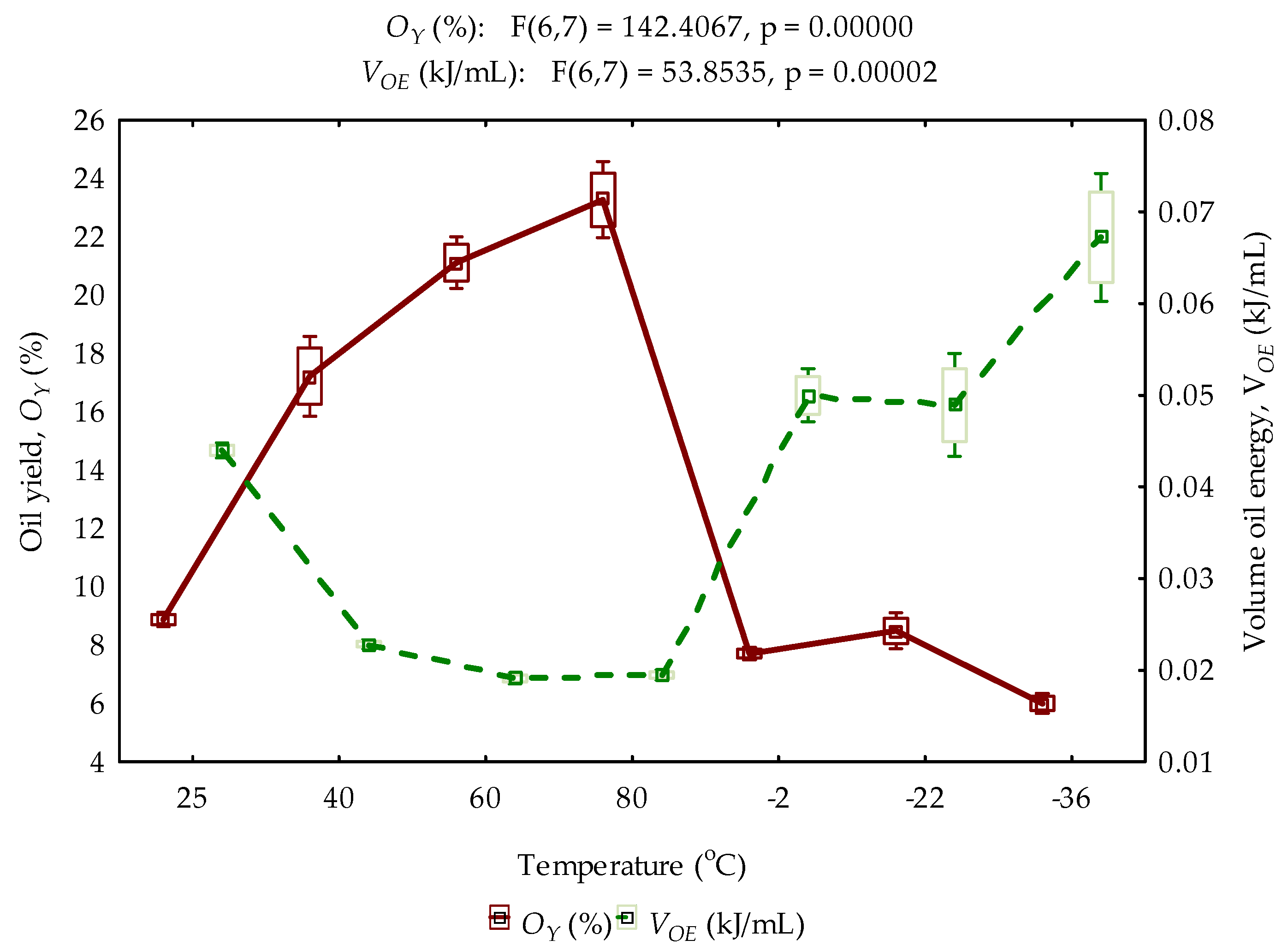 Processes 10 00490 g003