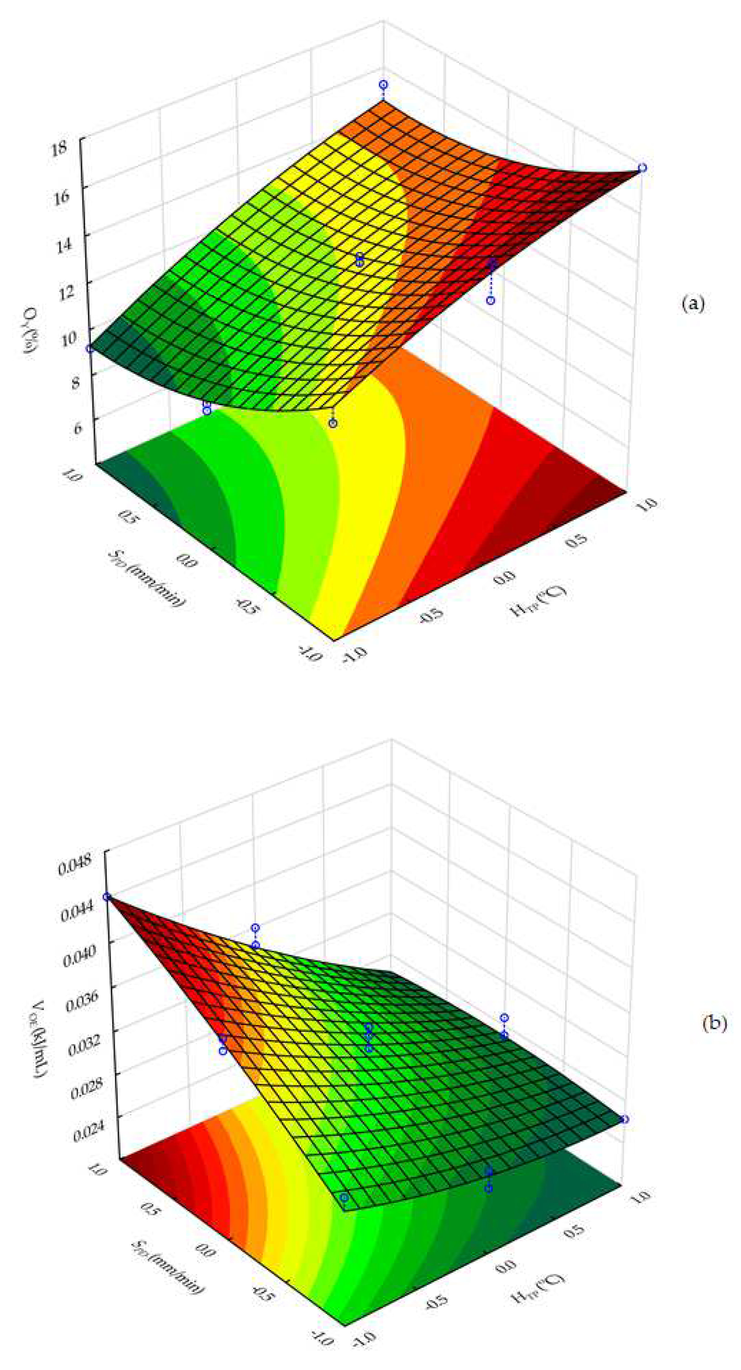 Processes 10 00490 g005