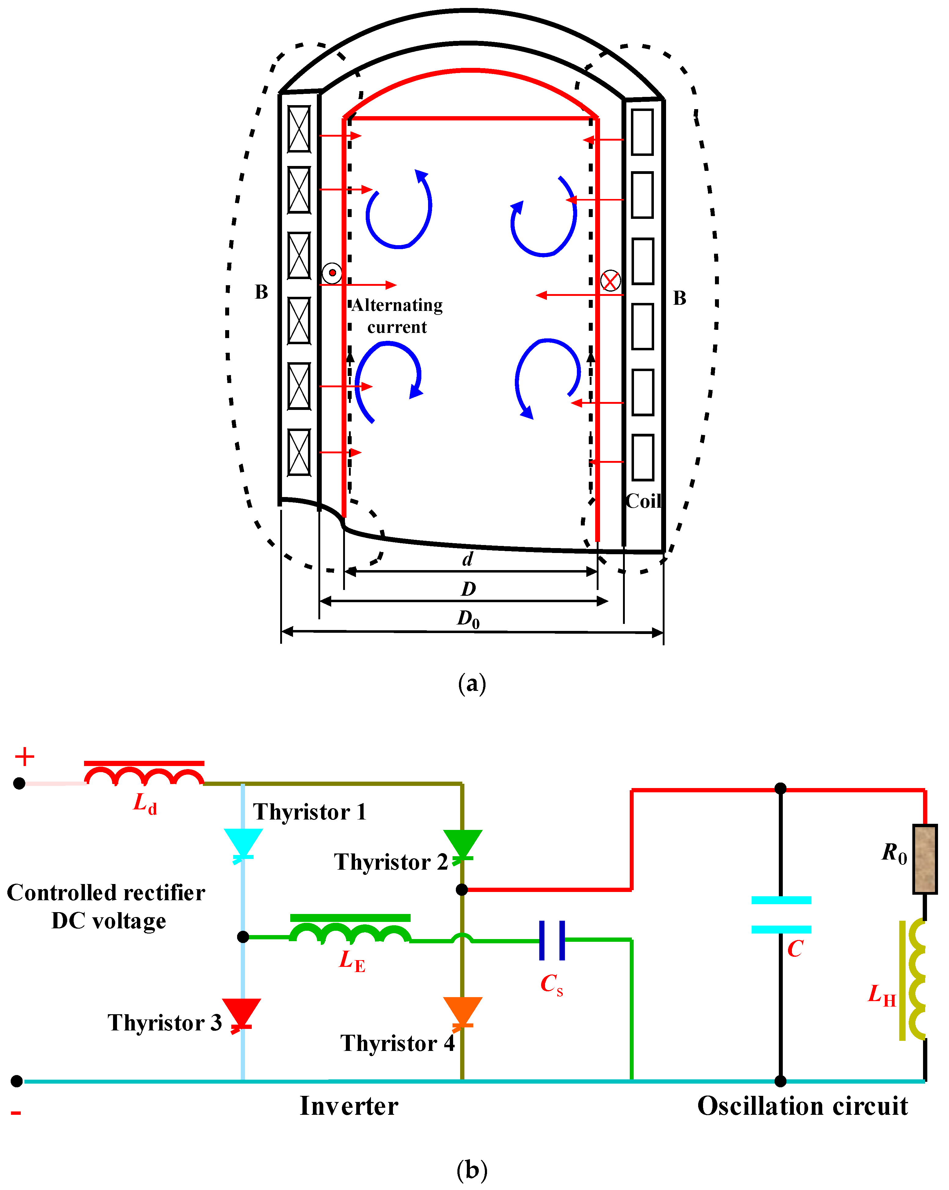 Processes 10 00491 g001 Processes 10 00491 g001