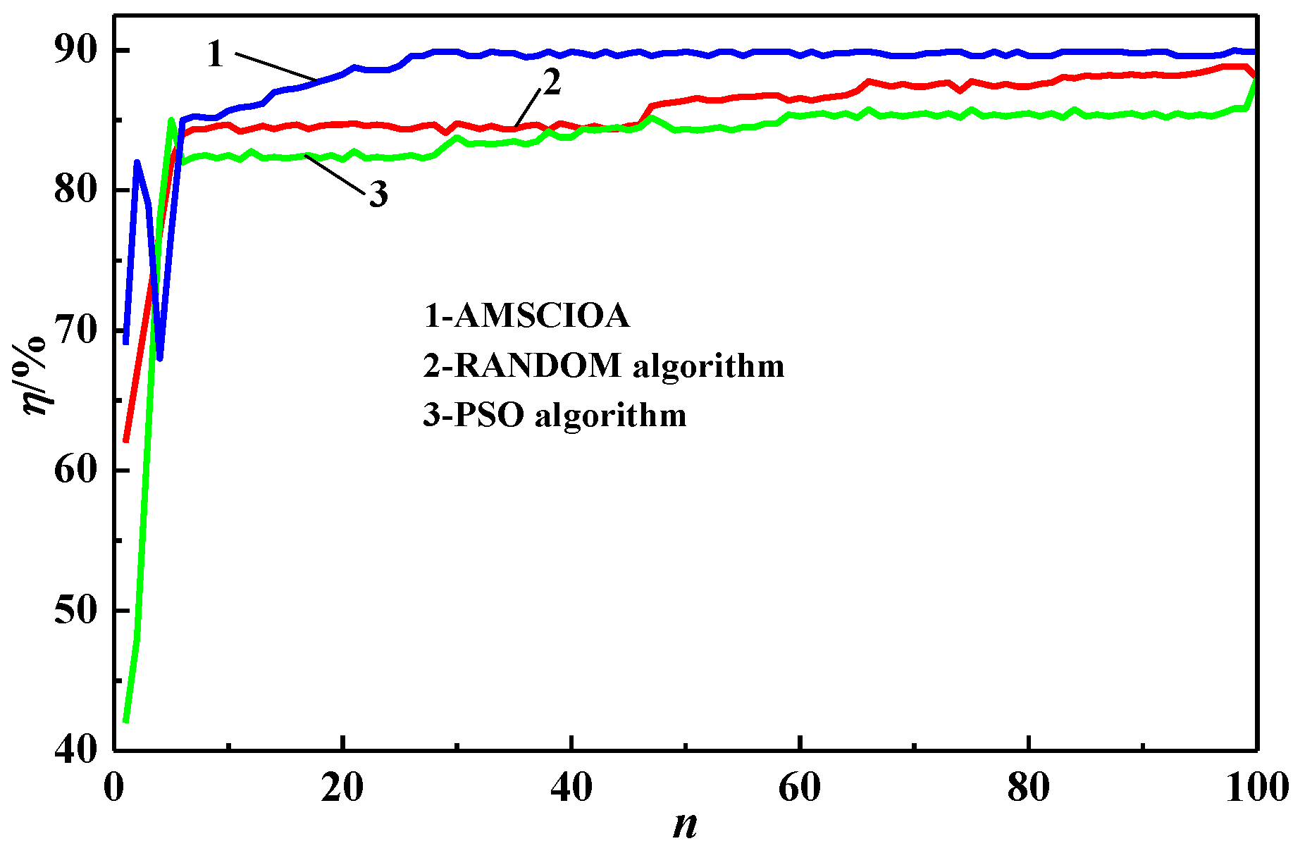 Processes 10 00491 g002 Processes 10 00491 g002