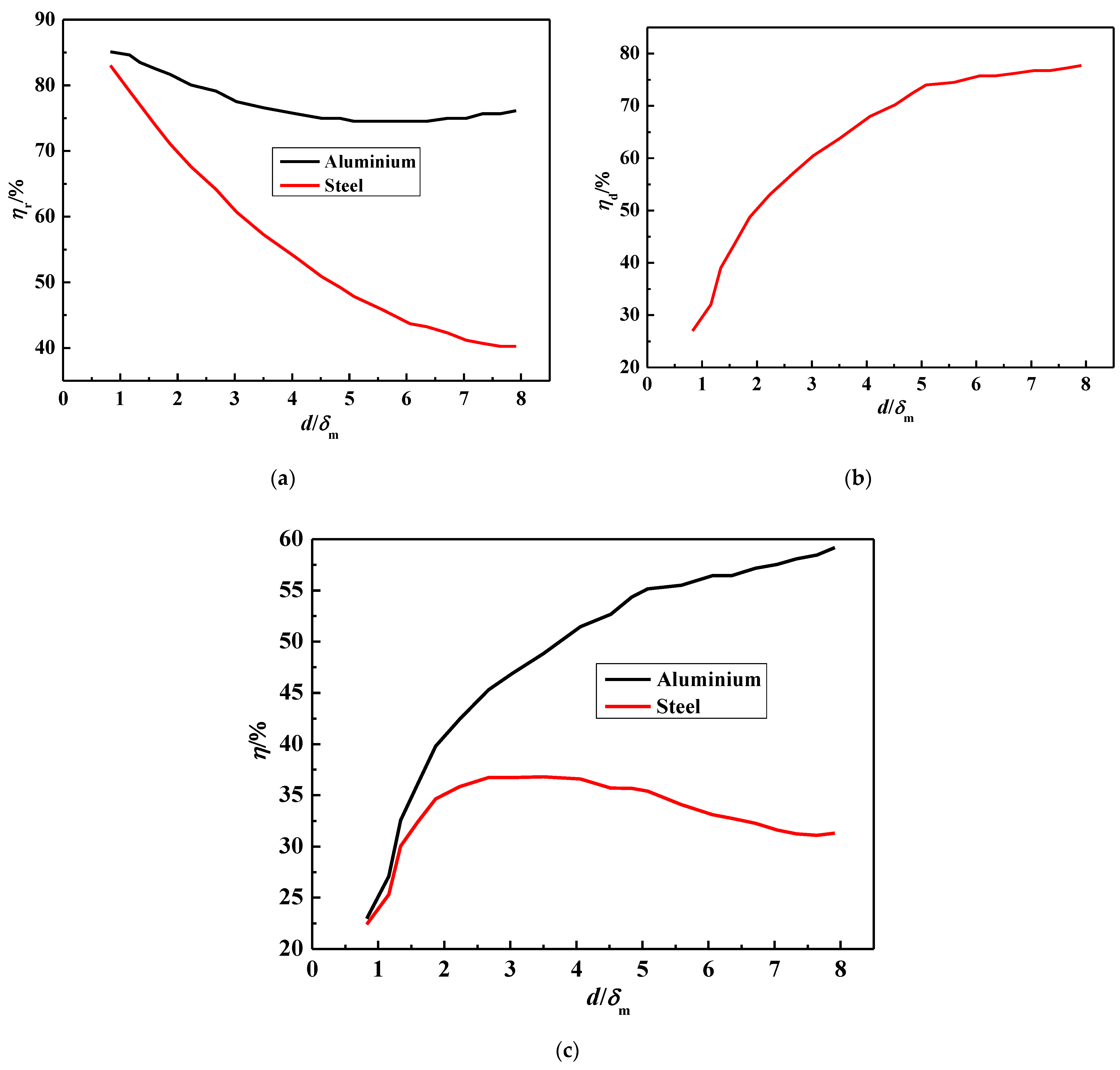 Processes 10 00491 g003 Processes 10 00491 g003