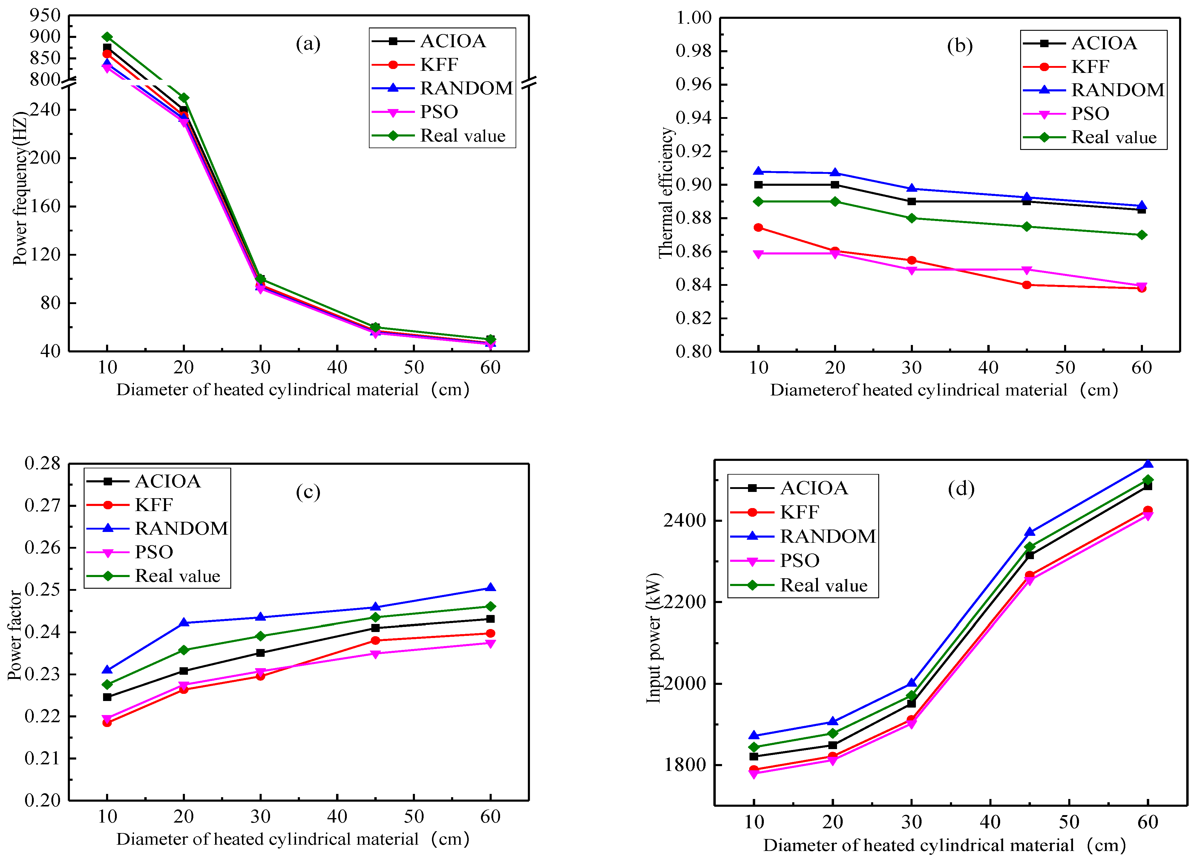Processes 10 00491 g005 Processes 10 00491 g005