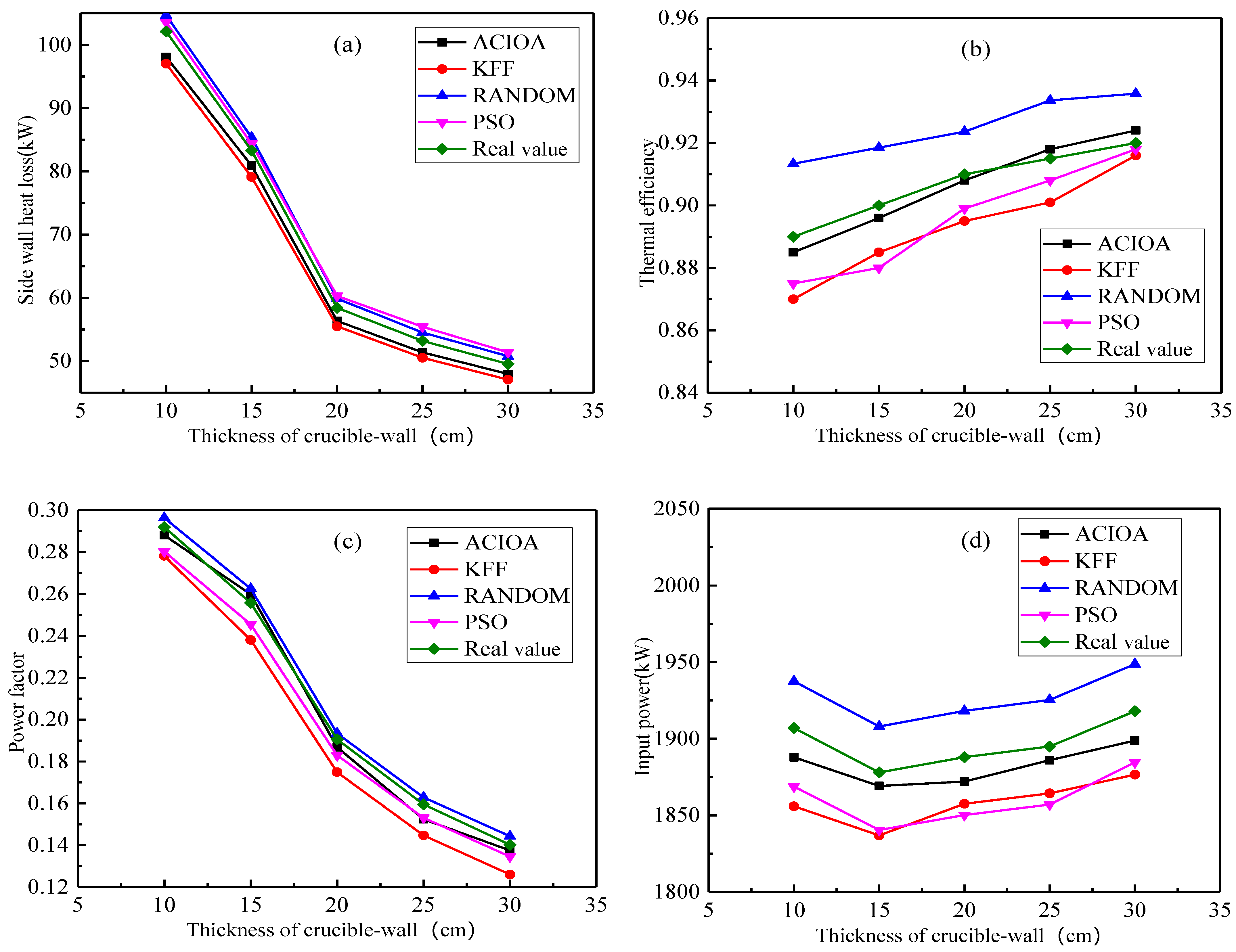 Processes 10 00491 g006 Processes 10 00491 g006
