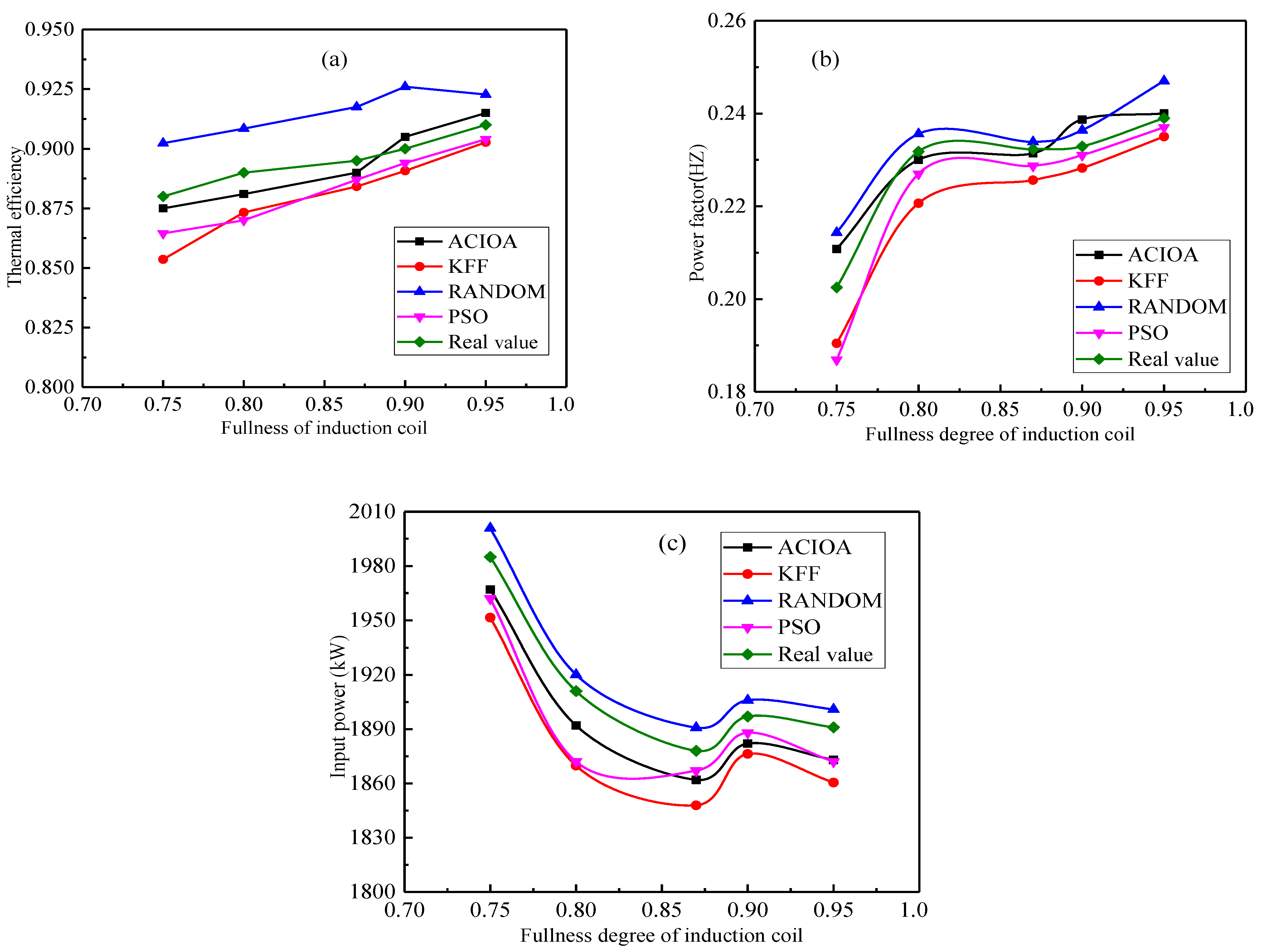 Processes 10 00491 g007 Processes 10 00491 g007