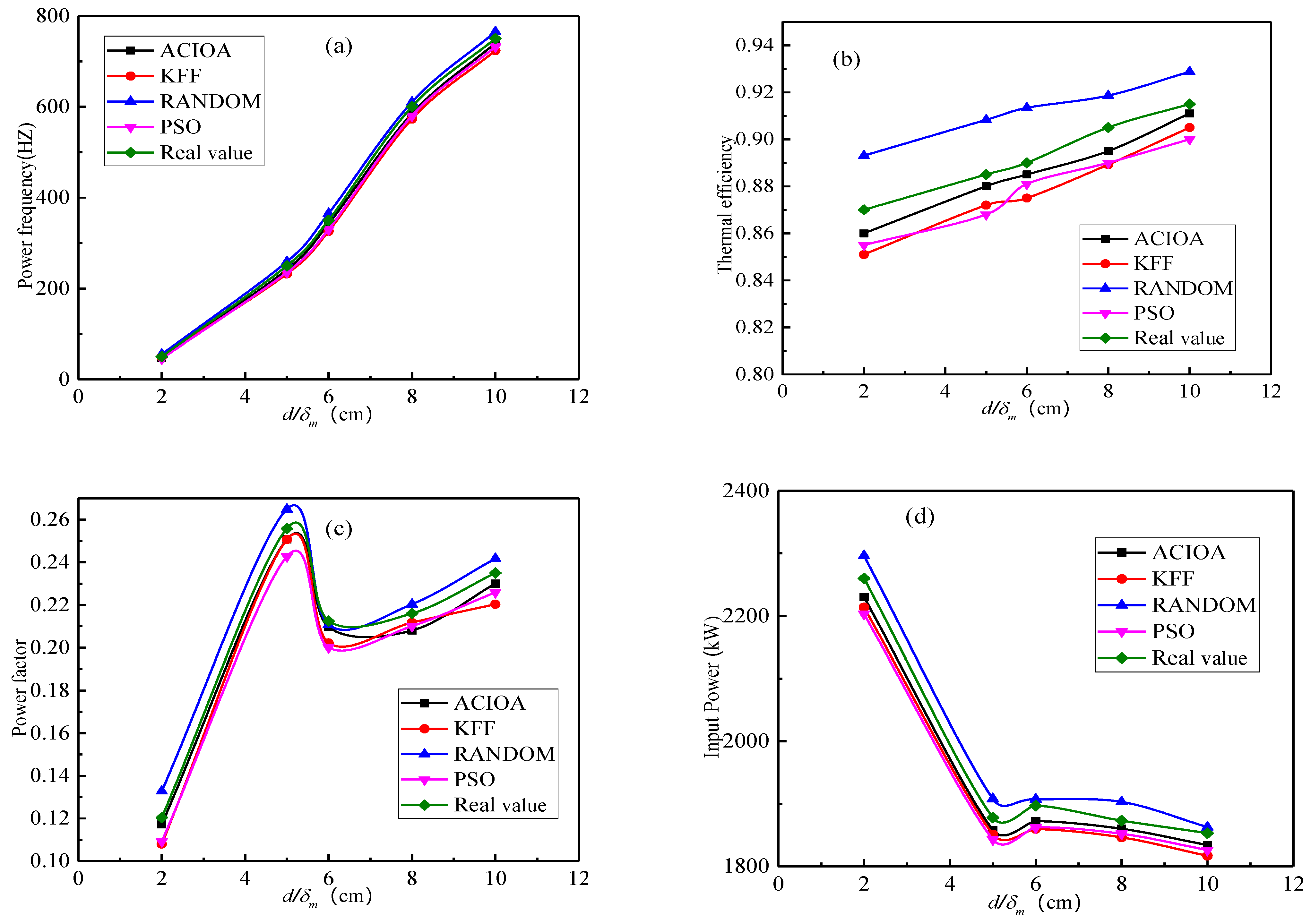 Processes 10 00491 g008 Processes 10 00491 g008