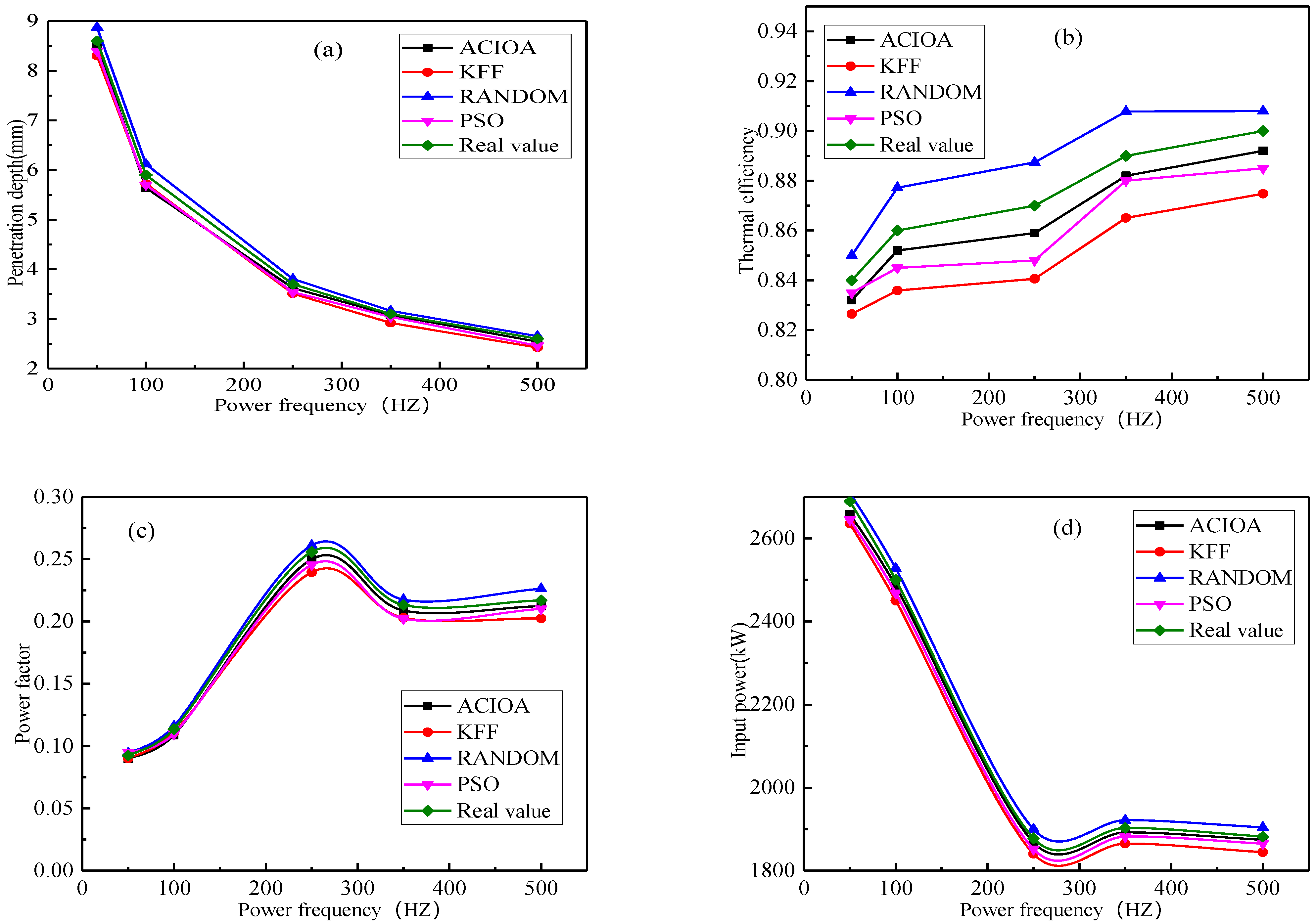 Processes 10 00491 g009 Processes 10 00491 g009