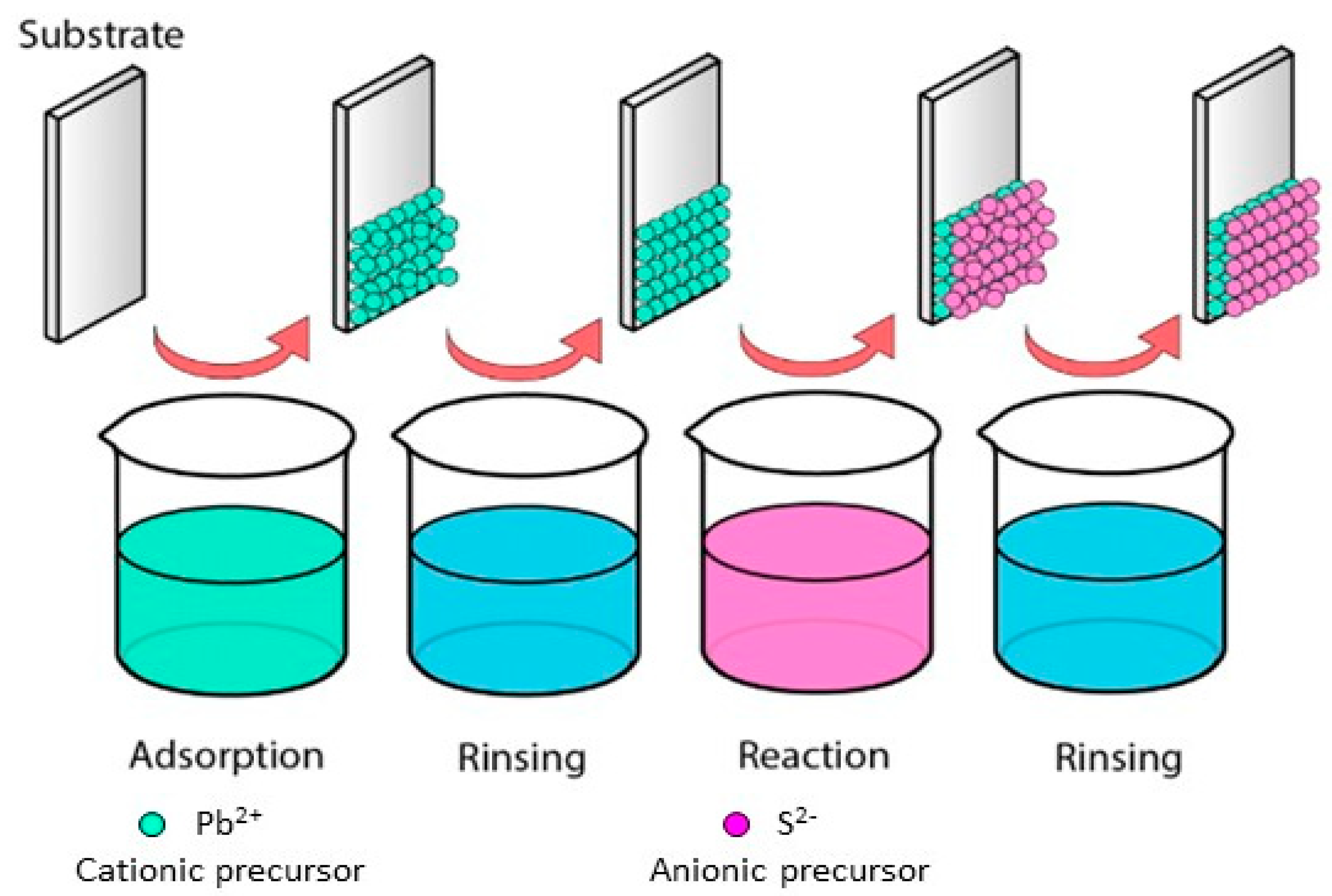 Processes 10 00492 g001