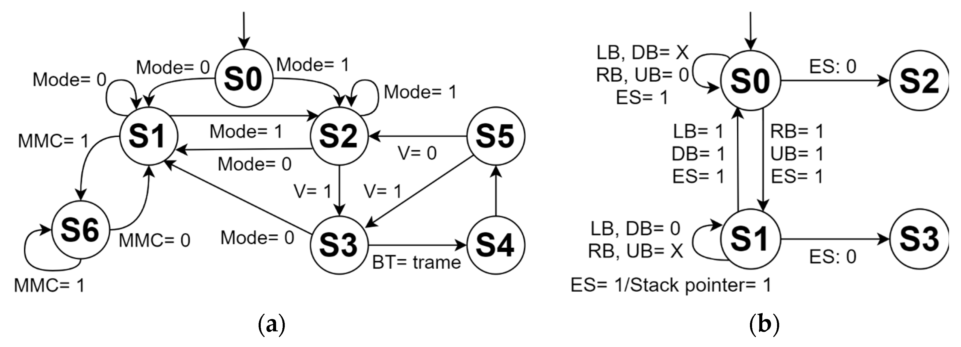 Processes 10 00492 g005