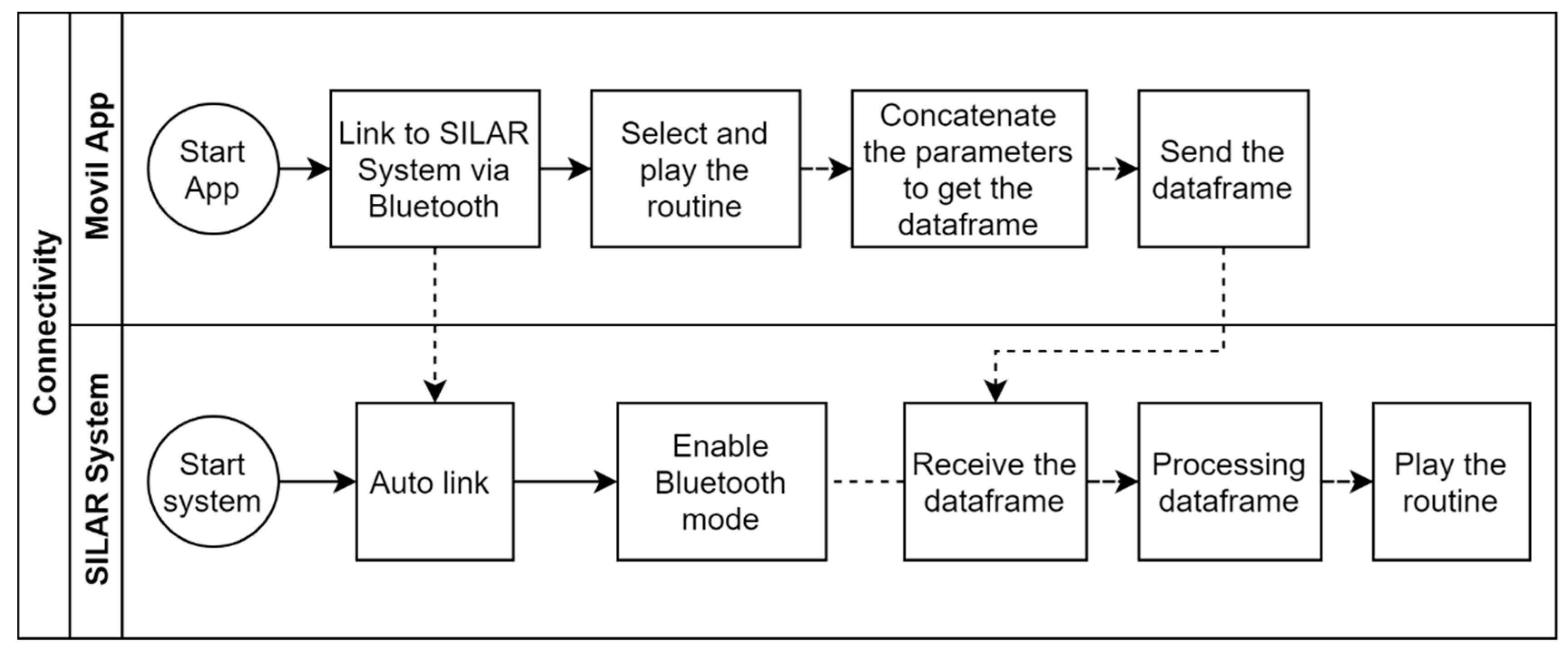 Processes 10 00492 g007
