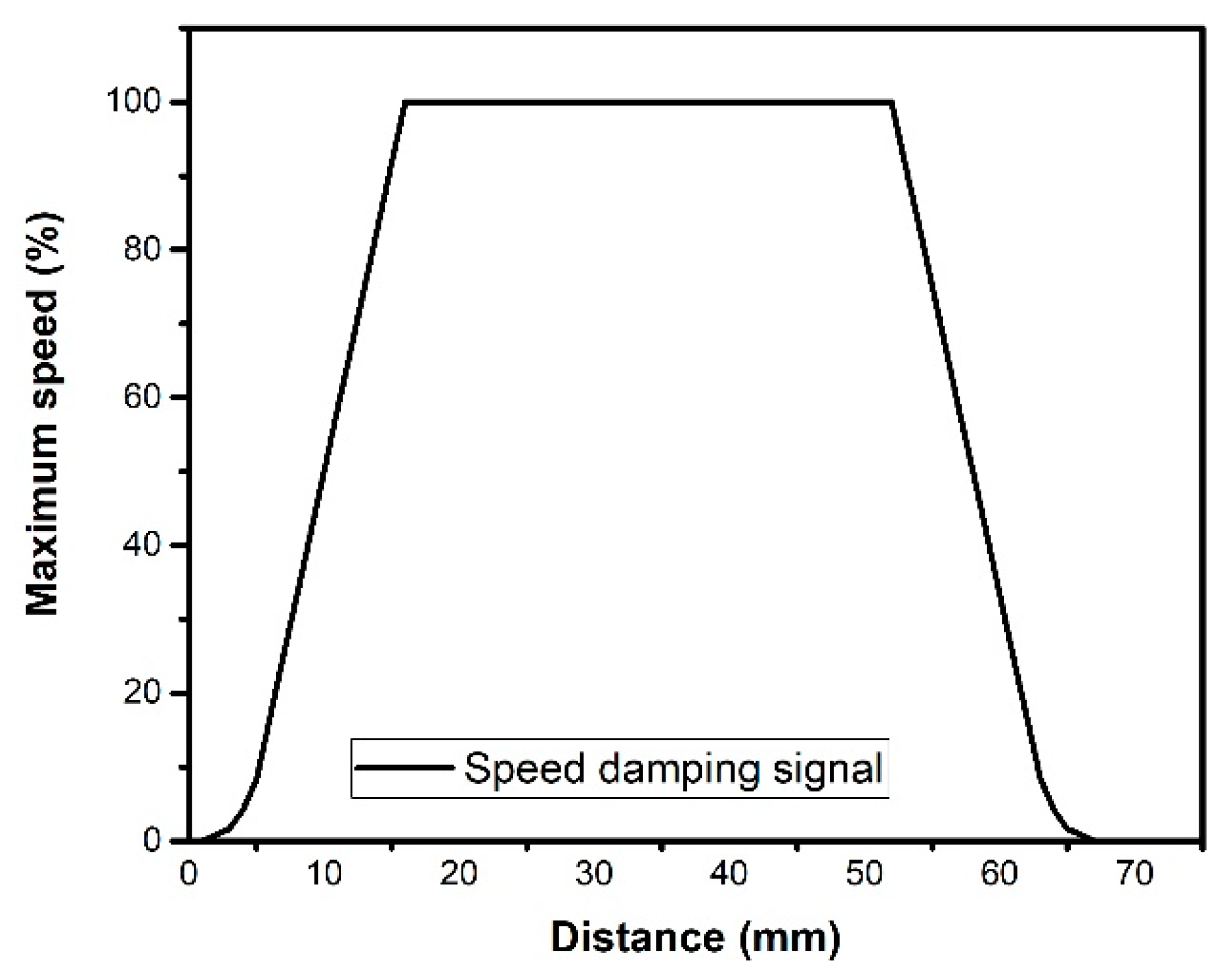 Processes 10 00492 g010