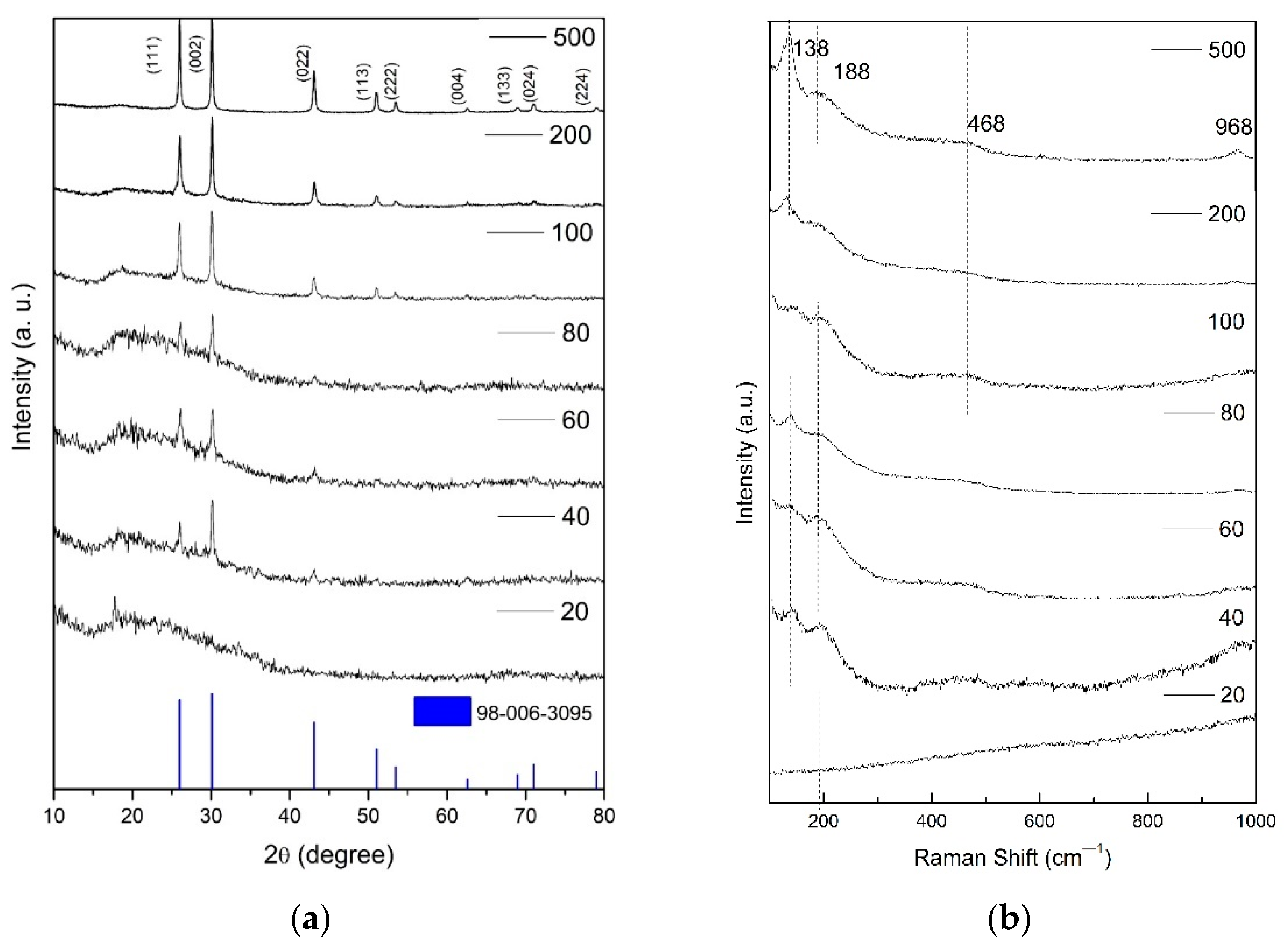 Processes 10 00492 g012