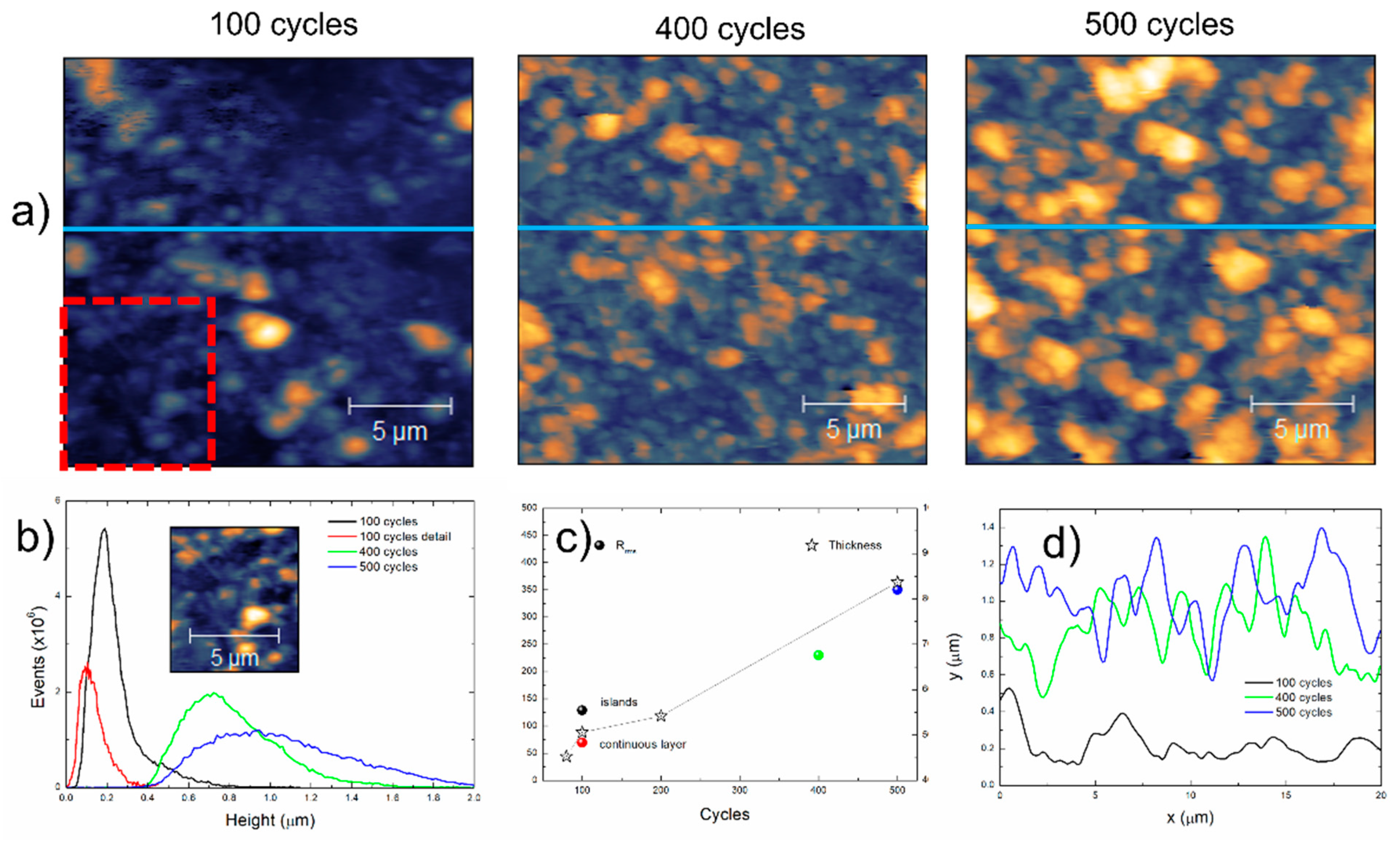 Processes 10 00492 g013