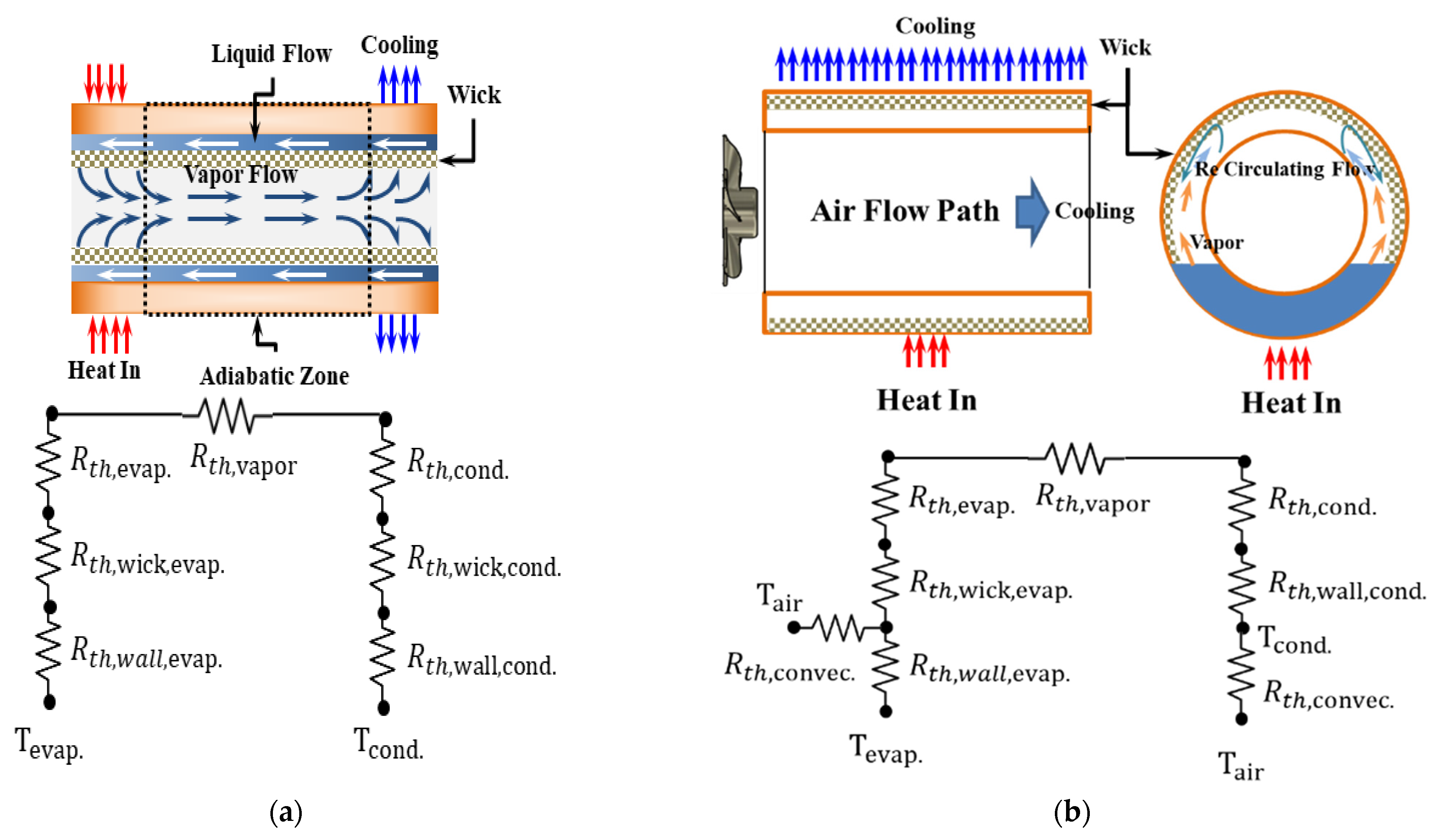 Processes 10 00493 g001