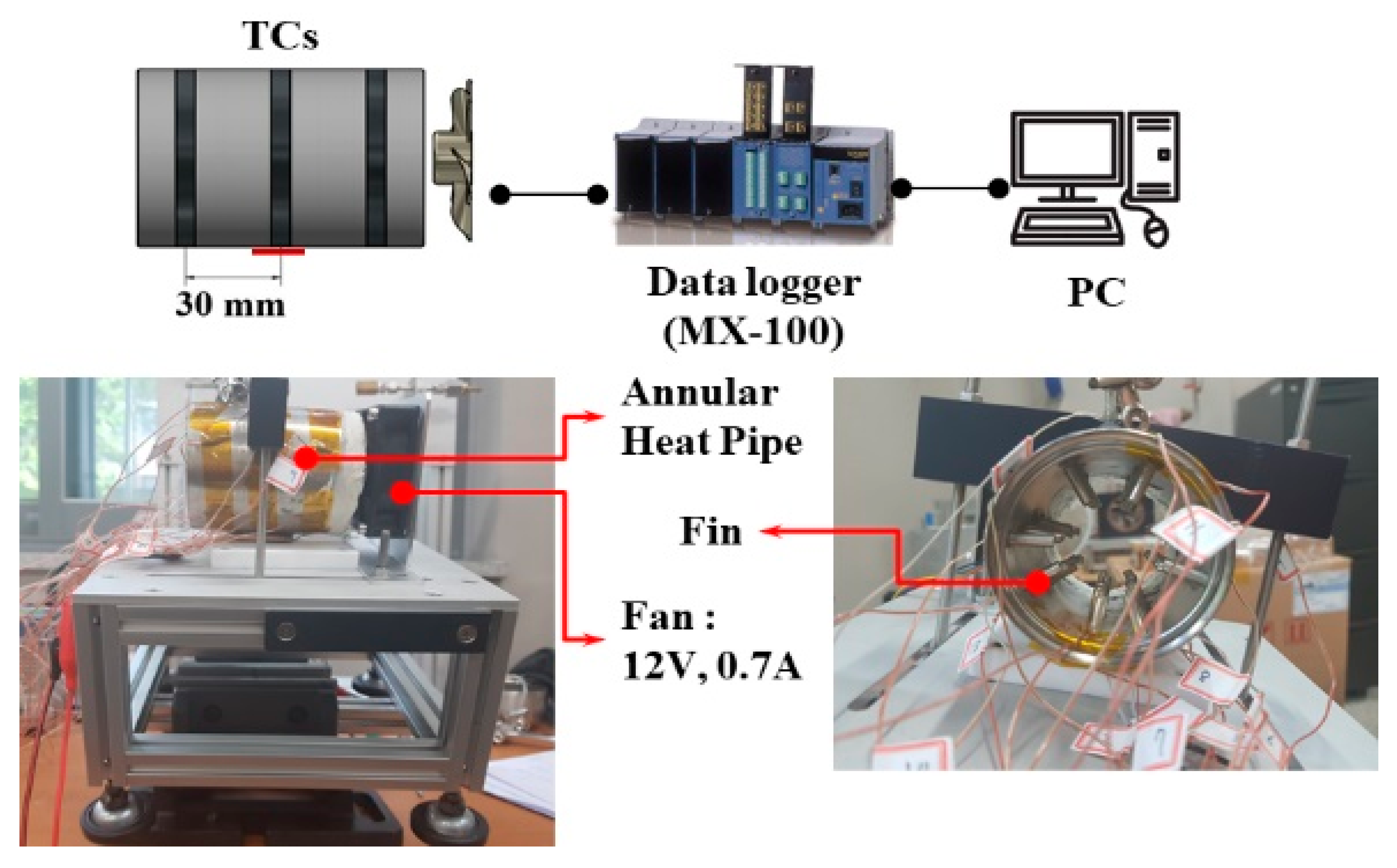Processes 10 00493 g005