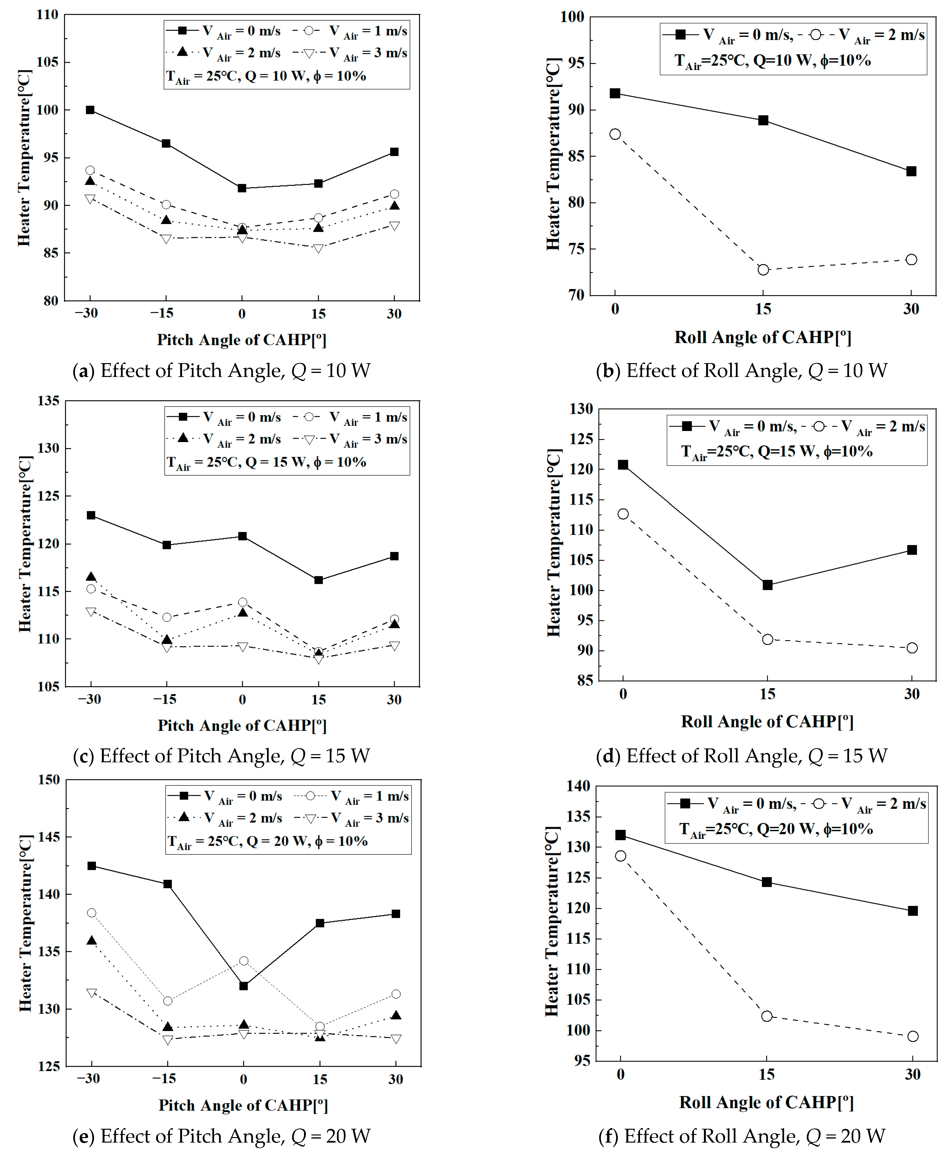 Processes 10 00493 g006