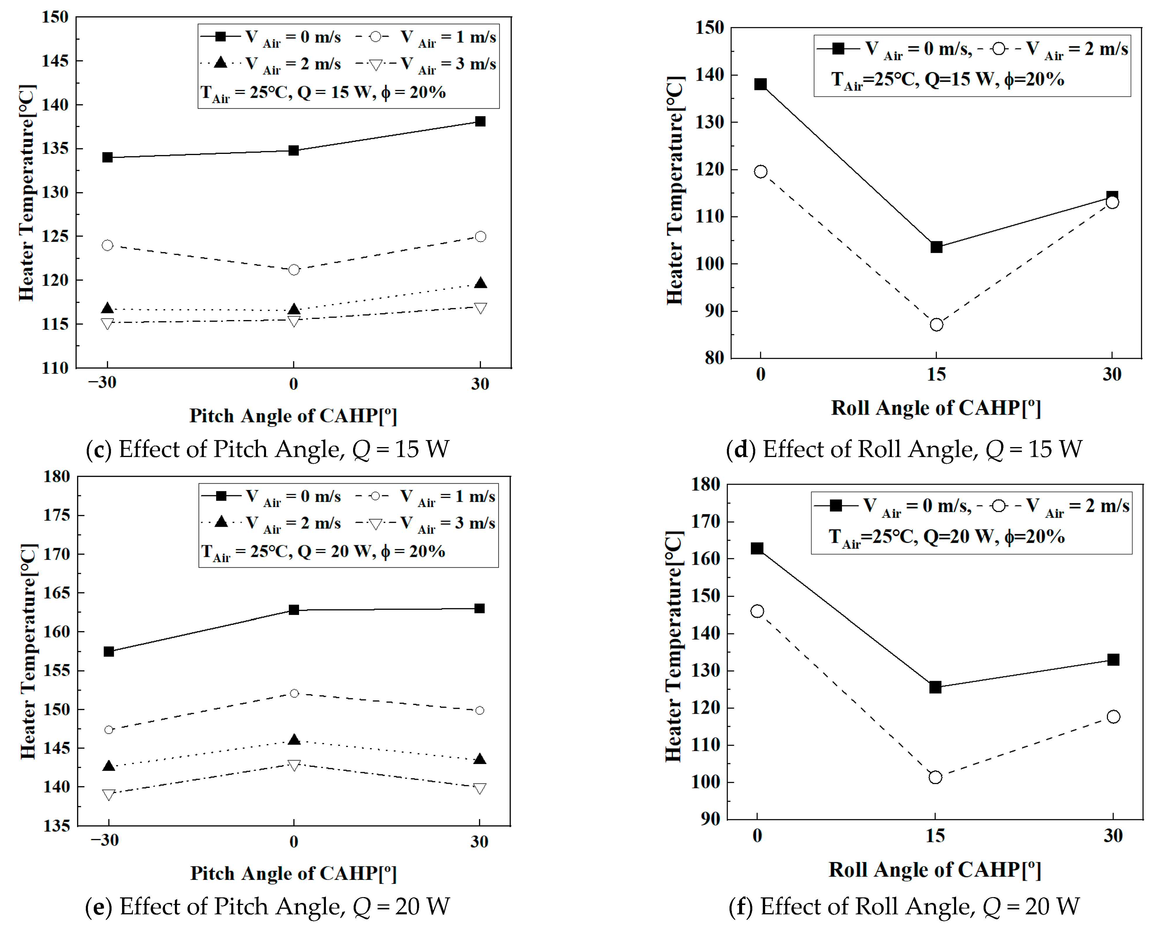 Processes 10 00493 g008b
