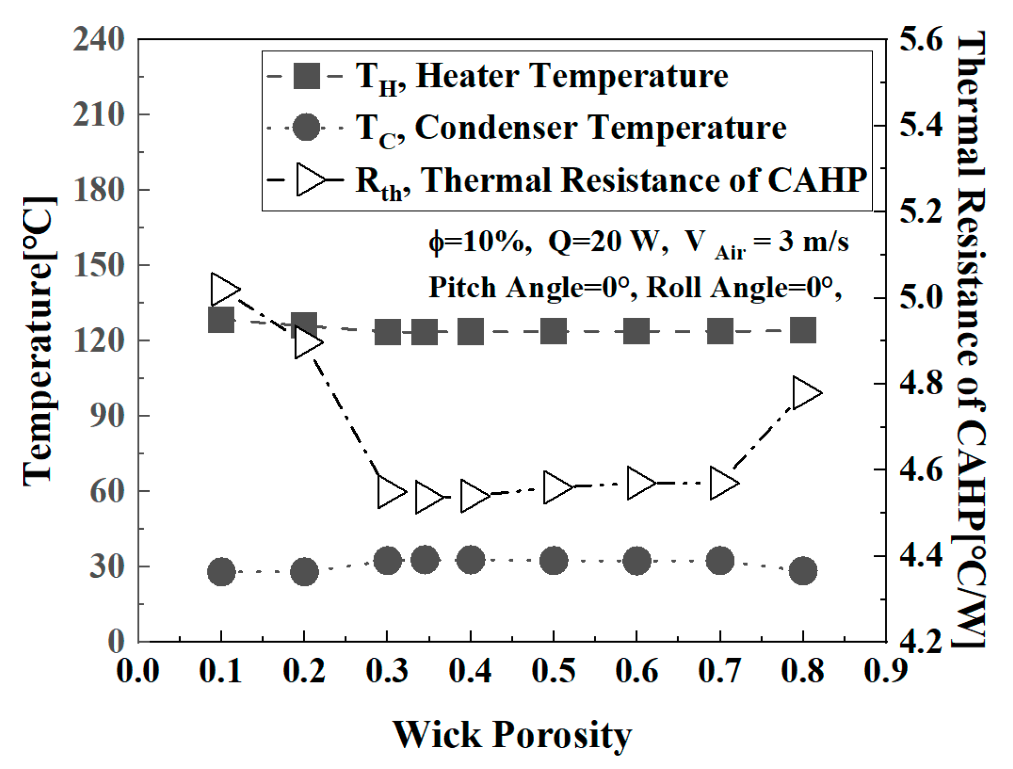 Processes 10 00493 g014