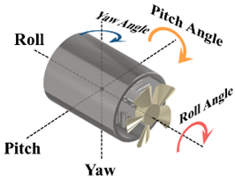 Processes 10 00493 i020