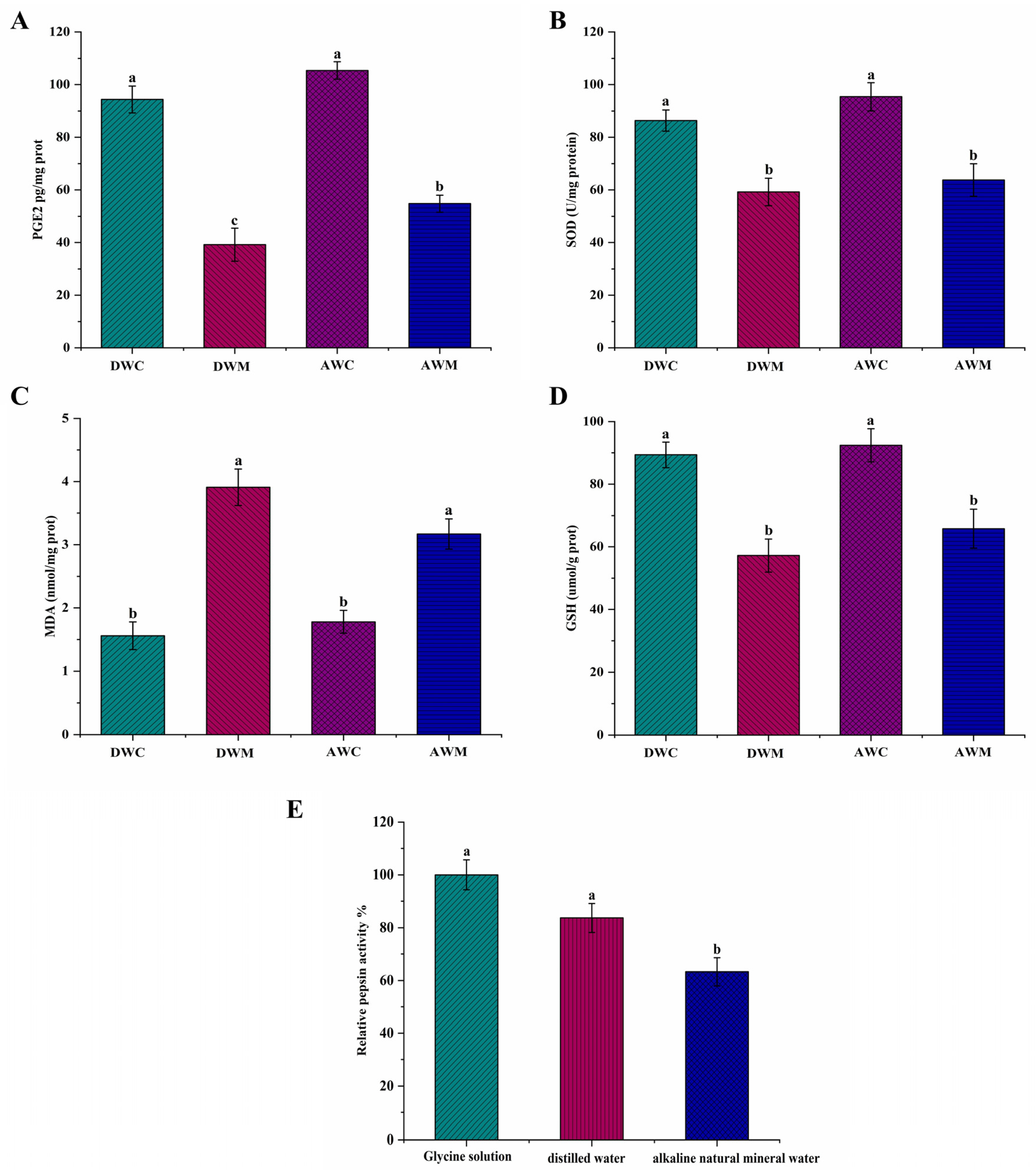 Processes 10 00498 g003