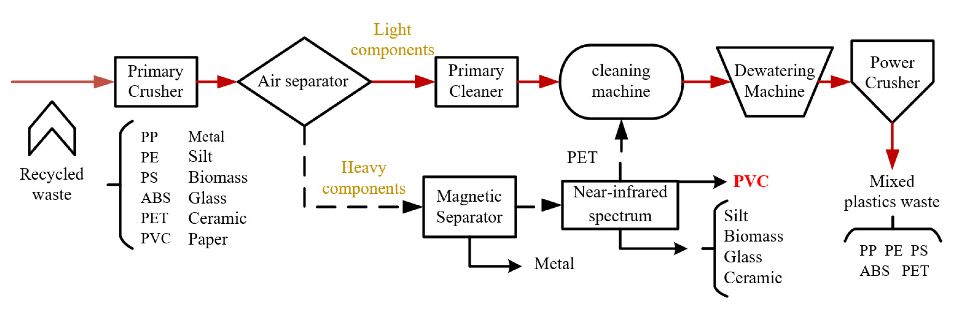 Processes 10 00499 g001