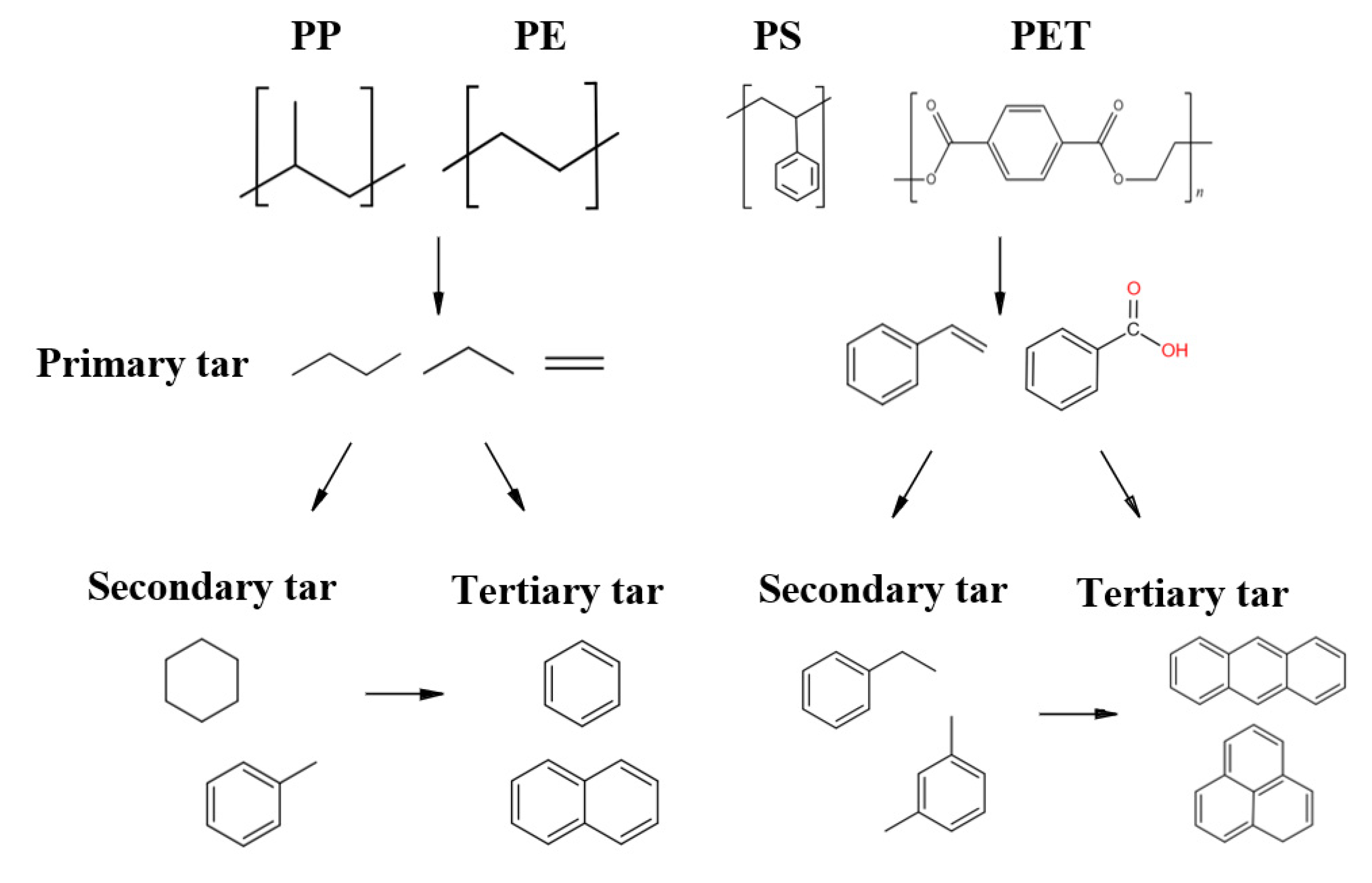 Processes 10 00499 g002